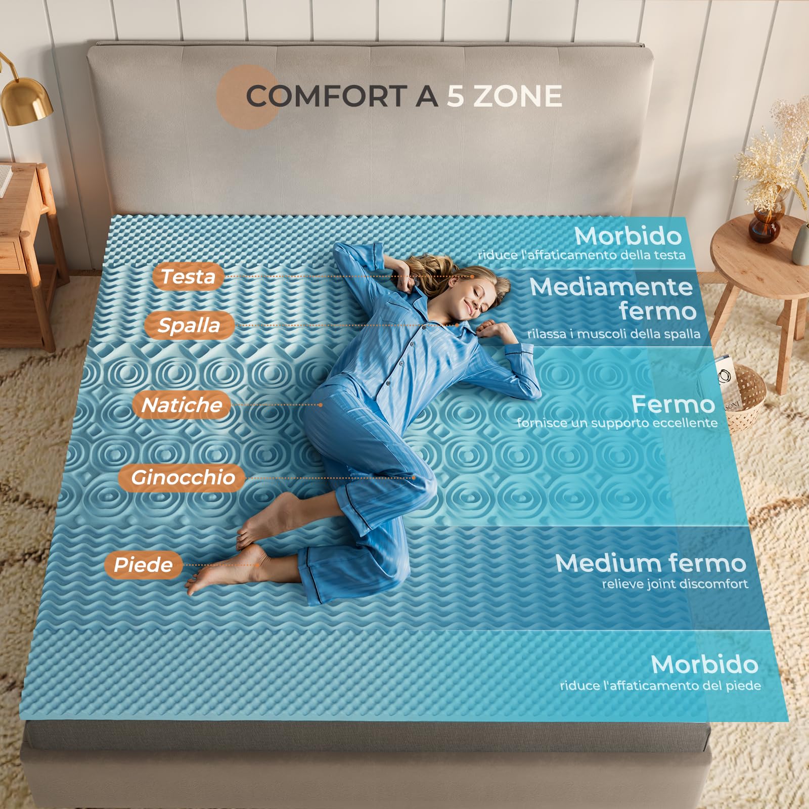 Sweetnight Materasso Topper 140 x 190 cm Altezza 10 cm, Coprimaterasso in Memory Foam con Infusione di Gel Rinfrescante a 5 Zone, Può dormire su entrambi i lati, livello di durezza H2, H3