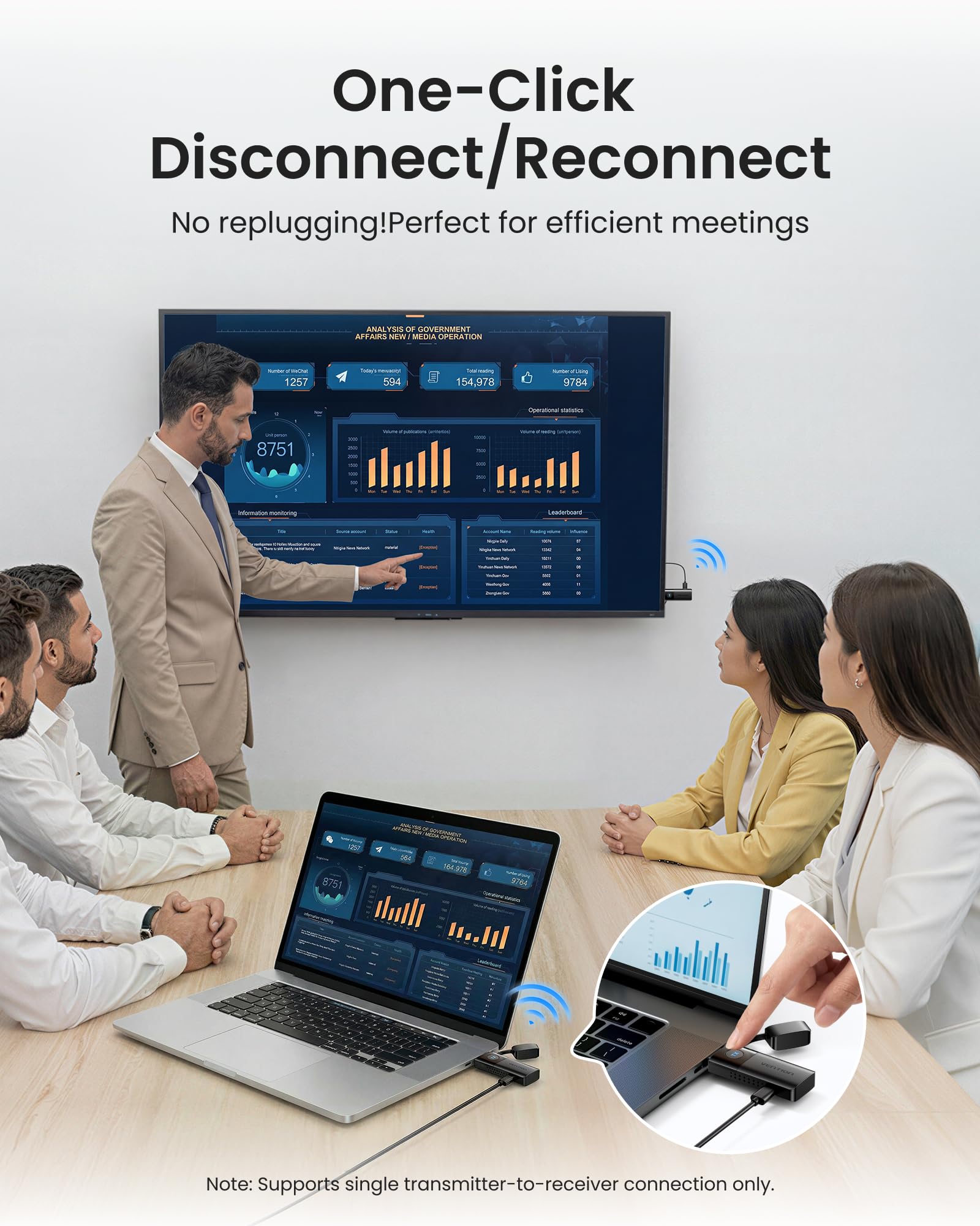 VENTION Mini HDMI sans Fil 50M, Émetteur et récepteur HDMI sans Fil 1080P@60Hz,Plug & Play, 5GHz, pour Ordinateur Portable, PC vers TV HD, Moniteur, Projecteur,Noir