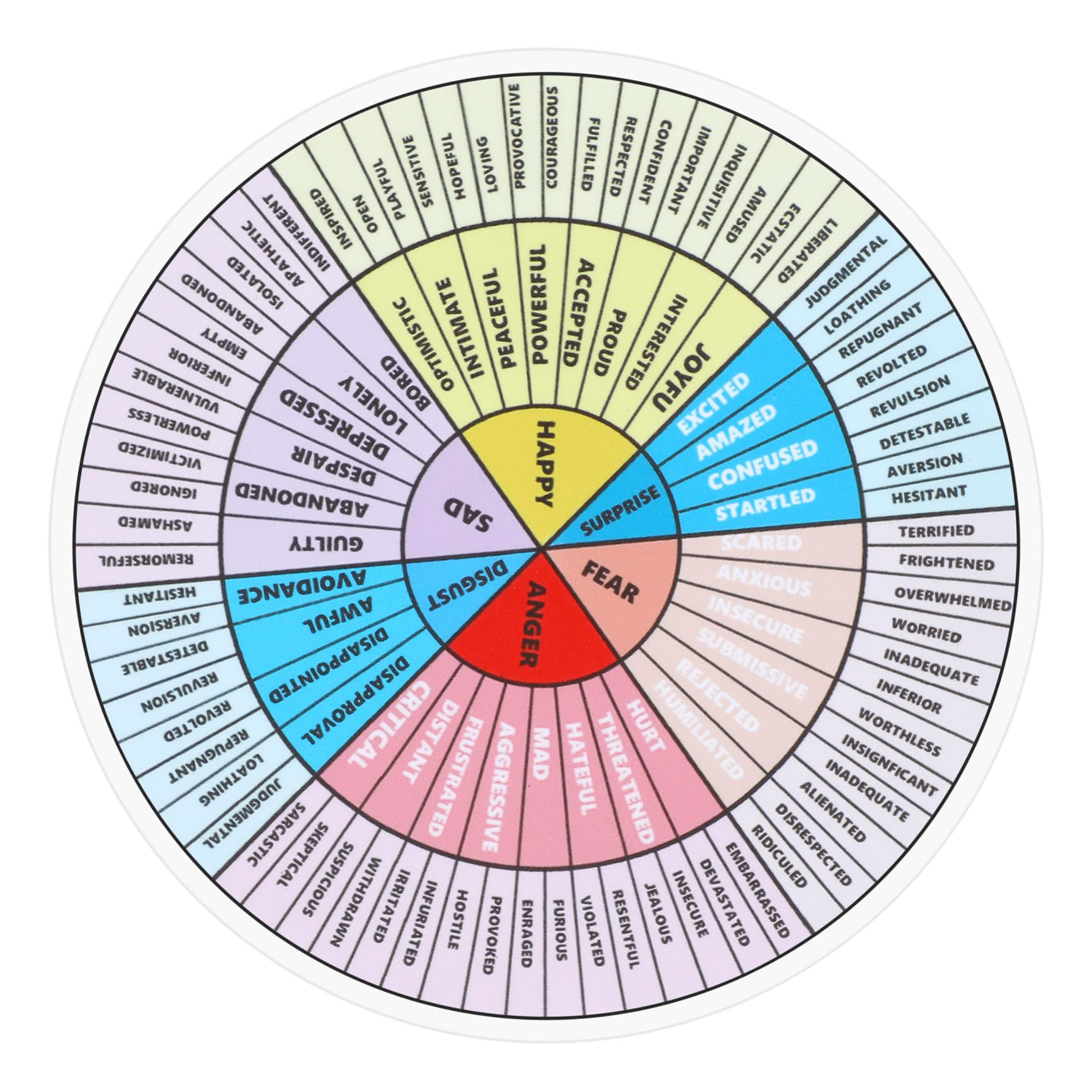 NAMOARLY Emotions Chart Wheel Fun Educational Refrigerator Magnets Feeling Wheel for School