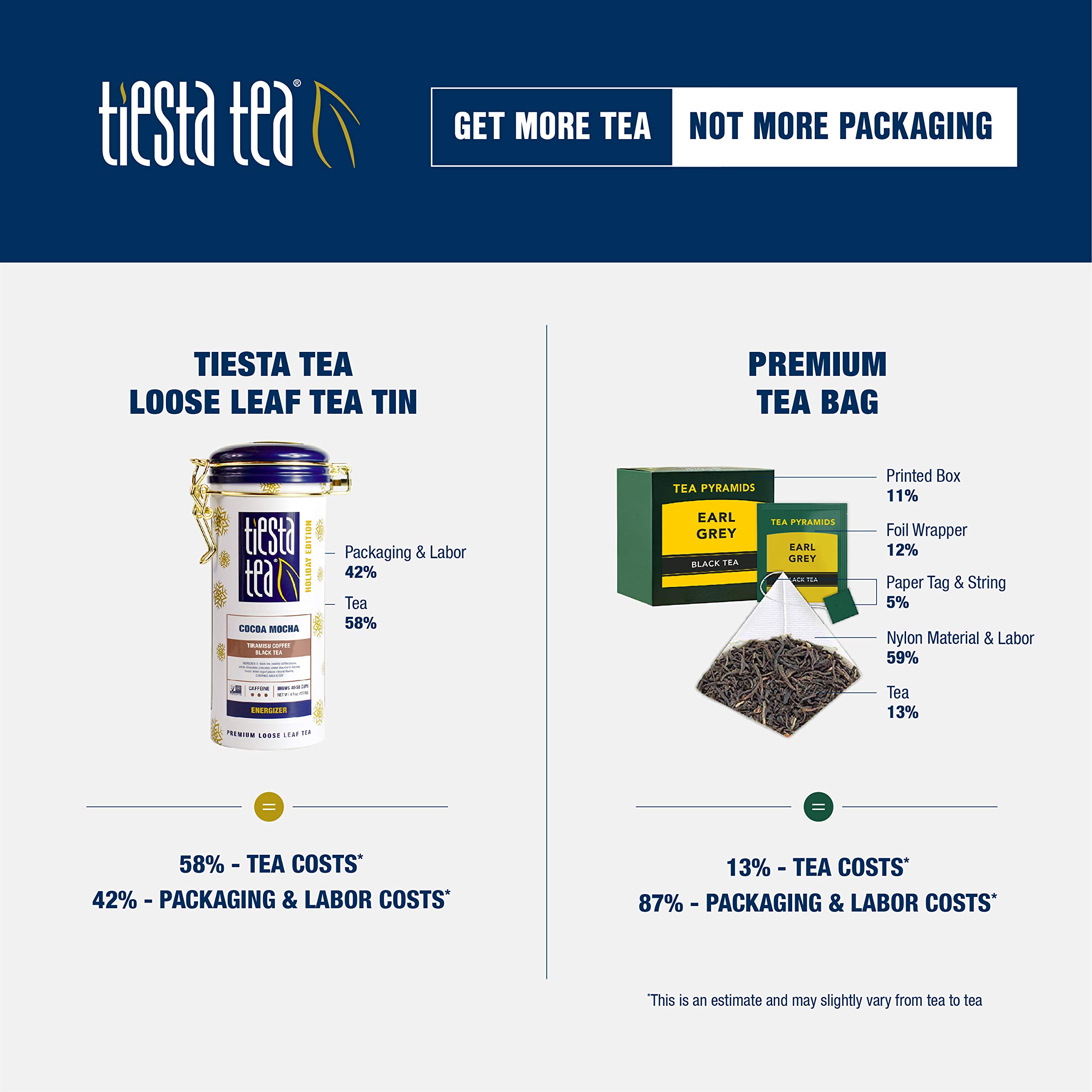 Tiesta Tea - Cocoa Mocha, Loose Leaf, Tiramisu Coffee Black Tea, Premium High Caffeinated Blend, Holiday, Make Hot or Iced & Brews Up to 25 Cups, 1.8 Ounce Resealable Pouch: Tiesta Tea - Cocoa Mocha | Loose Leaf | Tiramisu Coffee Black Tea | Premium Blend | High Caffeinated Holiday | Make Hot or Iced | Brews Up to 50 Cups | 4.5 Ounce Refillable Tin