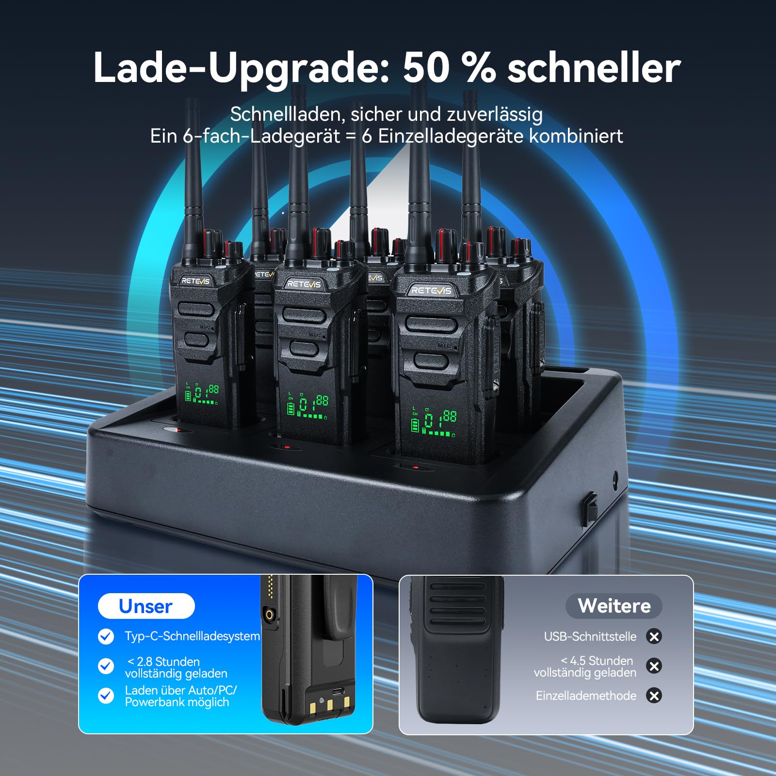Retevis RT648H Walkie Talkie mit 6-Wege-Ladung, PMR446 Funkgerät 3-Proof, Schnellladung, Integriertem Display, 1500 mAh, Professionelles 2-Wege-Radio für Schulen, Hotels (6er-Pack)