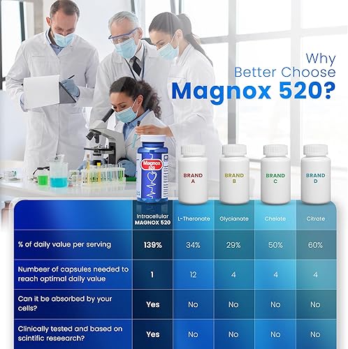 Miniatura 3 de MAGNOX 520 - Suplemento de magnesio de 520 mg de magnesio de alta absorción para hombres y mujeres con minerales del mar muerto - Magnesio para