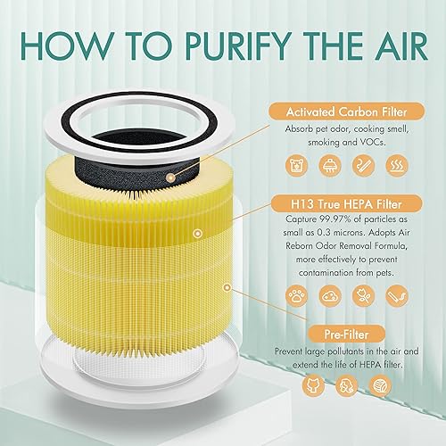 Miniatura 10 de Keedal Core 300-RF - Purificador de aire compatible con LEVOIT Core 300, filtro de repuesto # Core 300-RF-WS, compatible con Core300 P350, filtro de