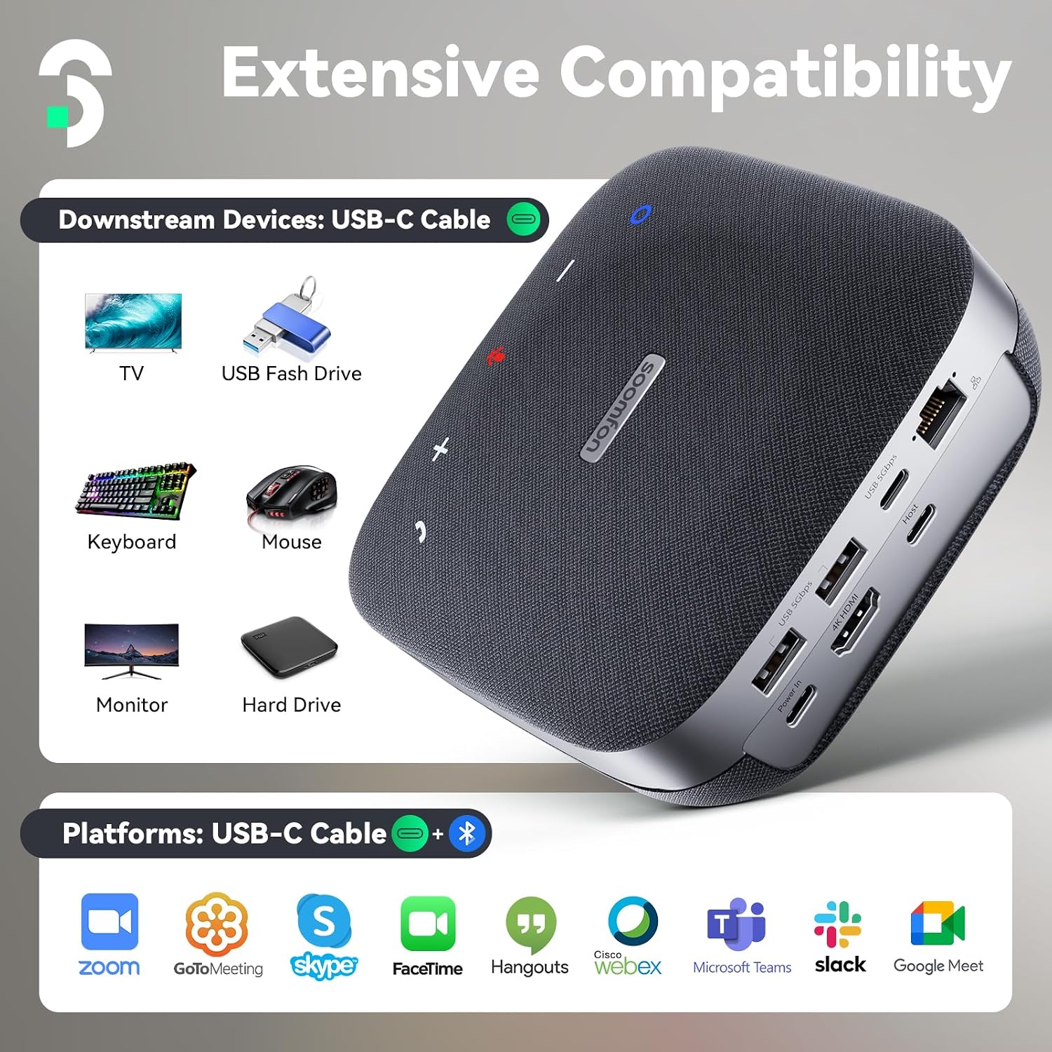 Diagram showing the SOOMFON SP600-BN1's compatibility with various downstream devices like TV, USB flash drive, keyboard, mouse, monitor, hard drive, and conferencing platforms.