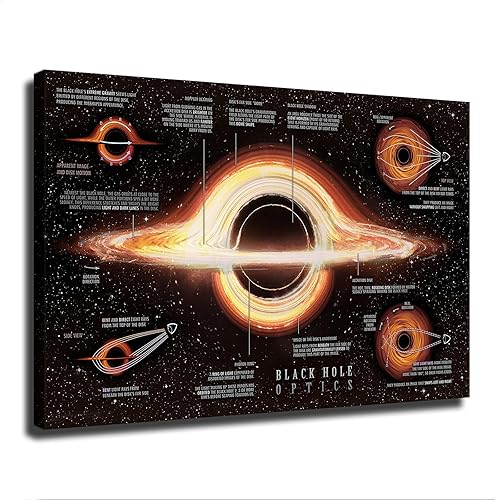 Black Hole Optics Infographic - Póster de Astrofísica Cosmos, pintura en lienzo, pintura HD, obra de arte para decoración del hogar y pared de