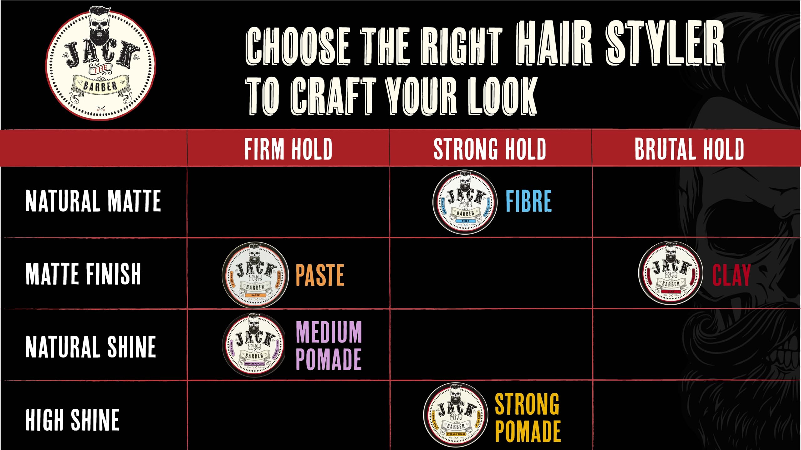 JACK THE BARBER Faser: Starker Halt, natürliches mattes Finish, füllt feines oder dünner werdendes Haar, sofort dicker, Haarverdichter und Topper für feines Haar, für alle Haartypen, 95 g