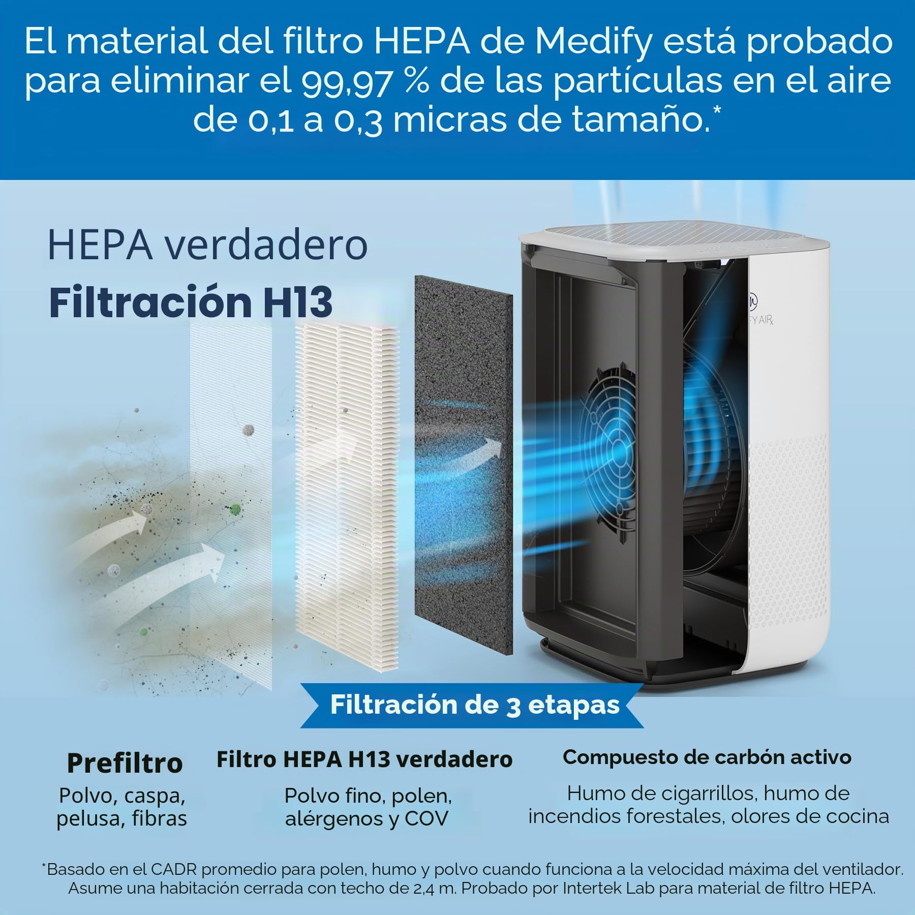 Medify MA-15 - Purificador de aire con filtro HEPA True H13 | Cobertura de 30 m cuadrados | Allergenos, ahumado, polvo, olores, polen, cuadrados de animales | 99,9% de eliminación de 0,1 micrones