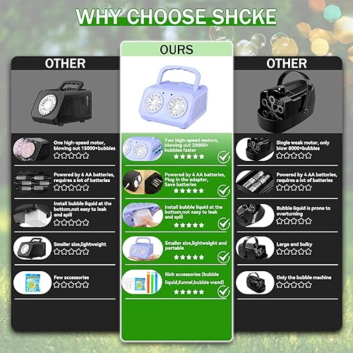 Miniatura 2 de SHCKE Máquina automática de burbujas mejorada con 2 ventiladores, más de 20000 burbujas por minuto para niños, fabricante de burbujas portátil