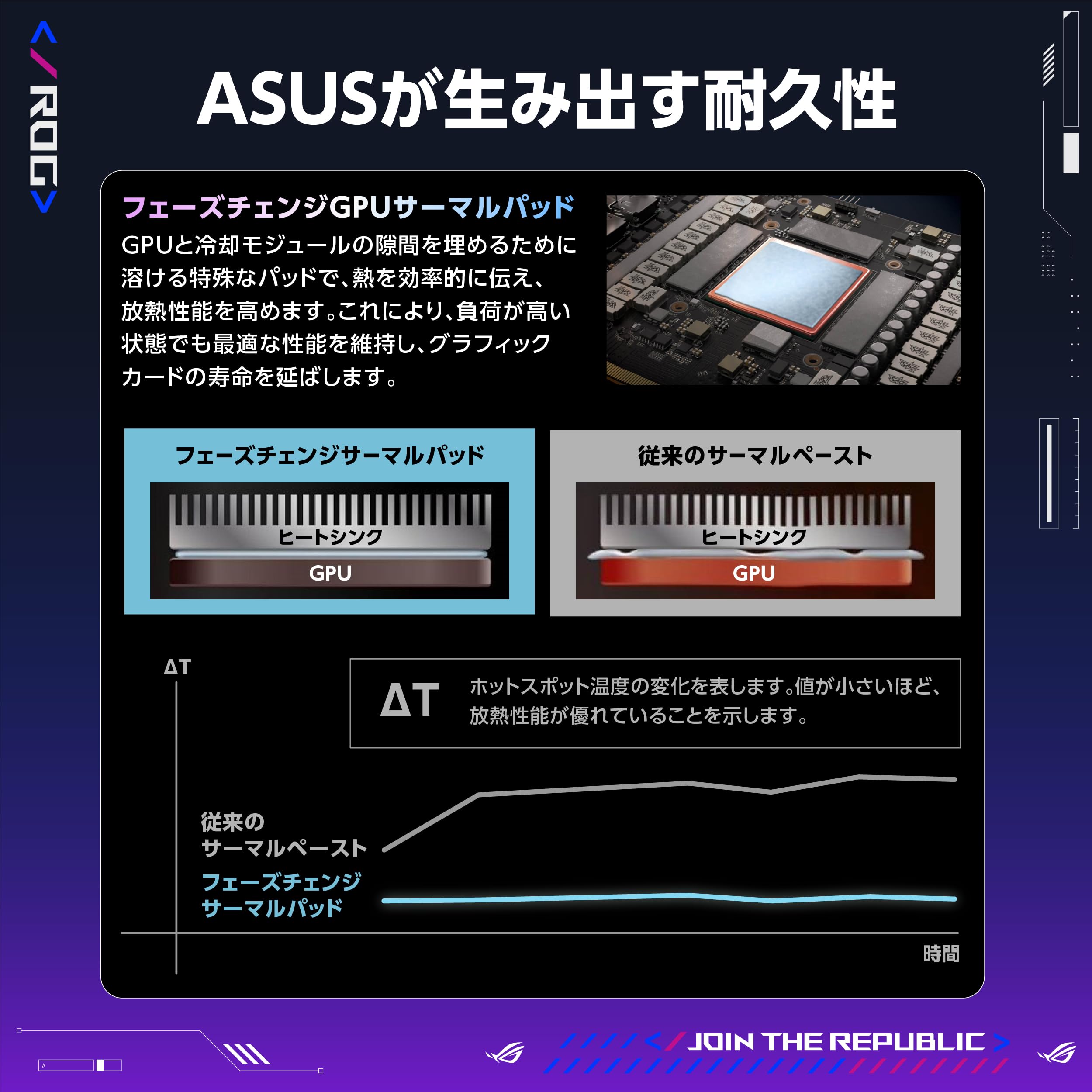 ASUS RTX5080 16GB GDDR7 ゲームパワー