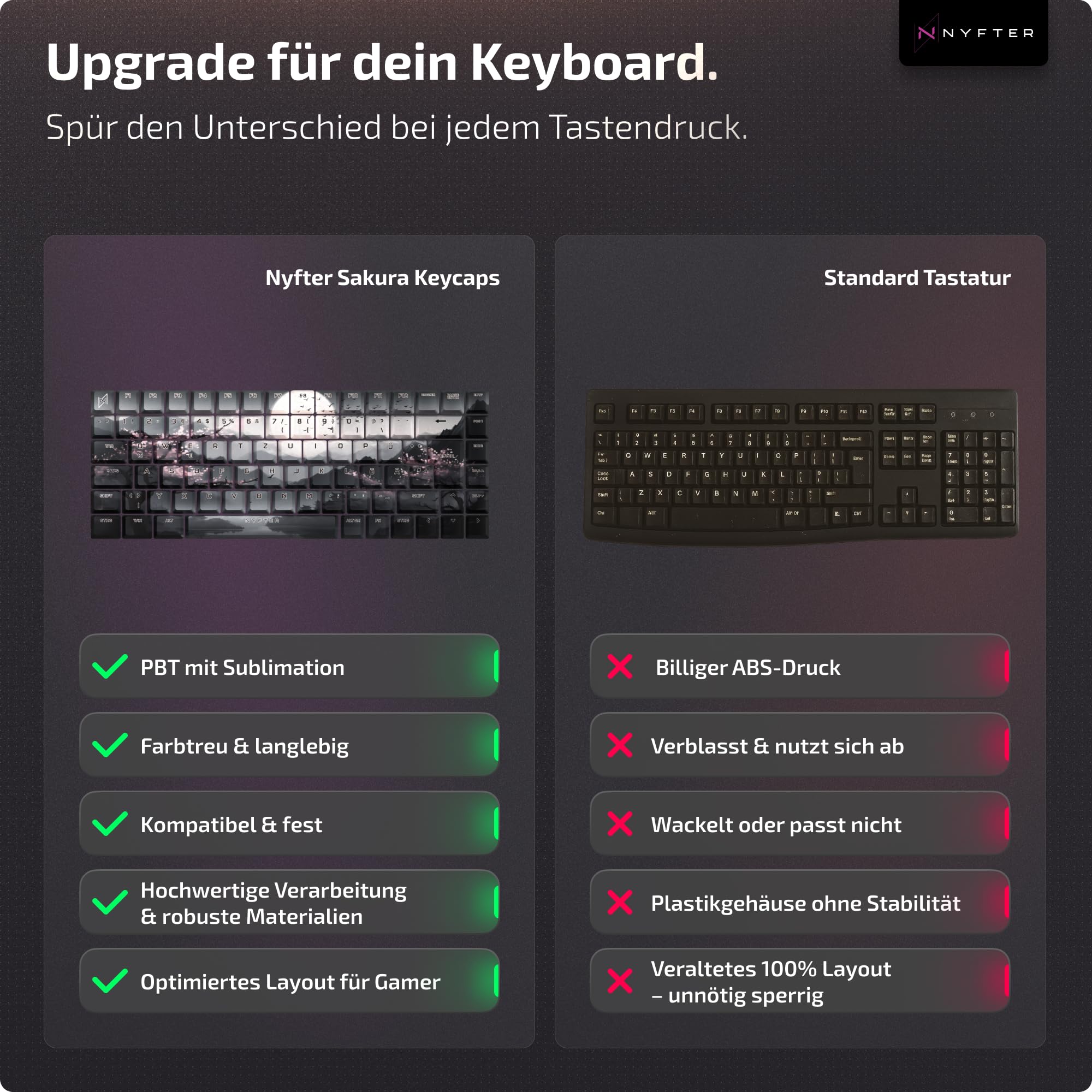 Nyfter - Premium Sakura V3 Keycaps ISO 60% und 75% Custom Keycaps ISO Layout für Mechanische Tastaturen (75%)