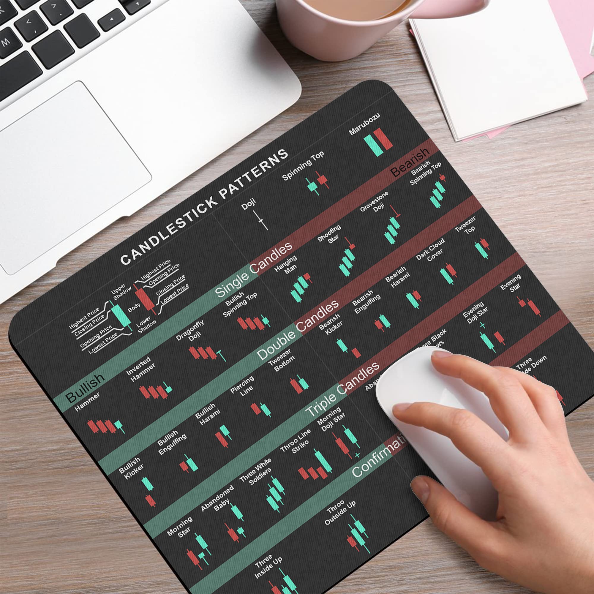 Amazon.com: 8.5 x 9.5 英吋(約20.1 x 24.1  公分)看漲趨勢逆轉圖燭台圖案指標滑鼠墊,股市日交易者加密貨幣交易者投資者禮物,滑鼠墊遊戲桌墊