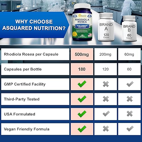 Miniatura 7 de Suplemento Rhodiola Rosea 1000 mg - 180 cápsulas veganas - Pastillas de extracto de raíz de rodiola de máxima fuerza mejoran la energía pura, la
