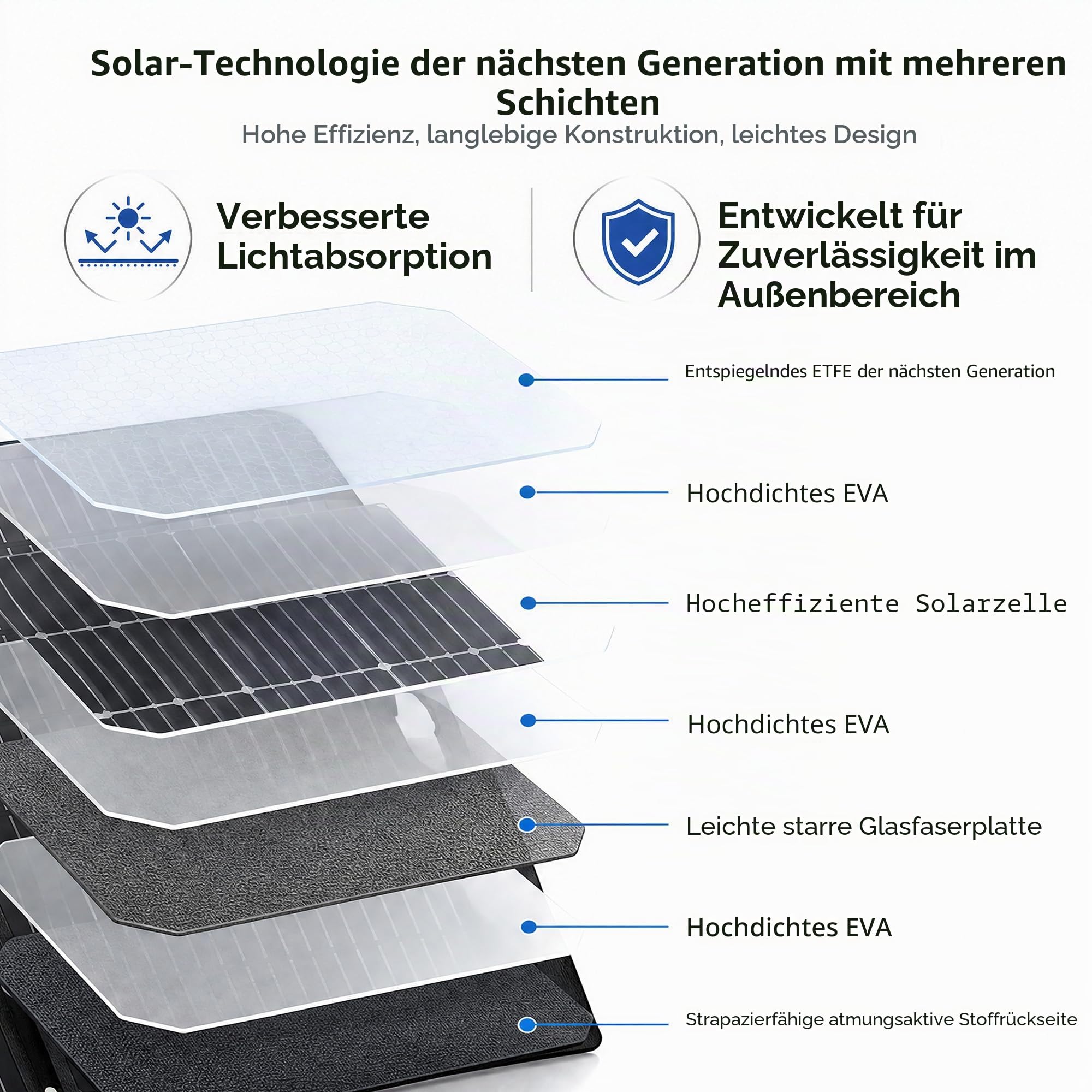 Yinleader 100W Faltbares Solarpanel Monokristallin IP65 Tragbares Solarmodul für Camping Wohnmobil