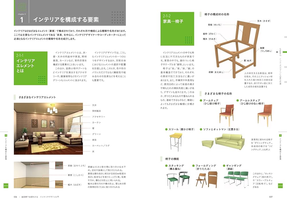 Amazon.co.jp: 超図解で全部わかる インテリアデザイン入門 (エクス