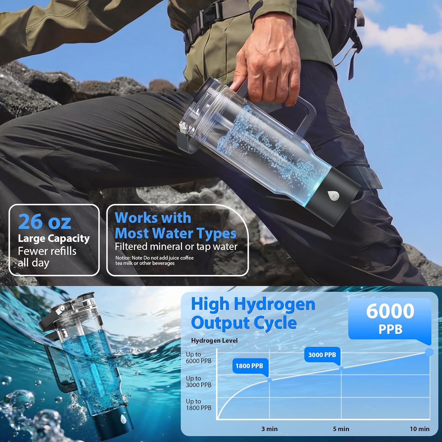 Hydrogen Water Bottle Generator 26OZ, Up to 6000PPB, SPE/PEM Tech, 3-Min Fast Hydrogen Water, 2-in-1 Detachable Base, Dual Spout, Fits Water Bottle Mouths, Portable for Car/Gym/Travel (Black)