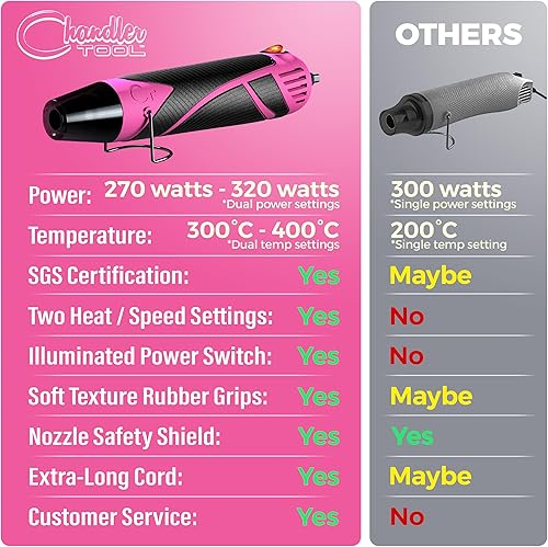 Miniatura 3 de Pistola de calor para manualidades, mini pistola de aire caliente de doble temperatura para resina epoxi, envoltura retráctil, envoltura de vinilo,