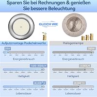 LyLmLe LED medence lámpa 35W, 3500 lm, IP68 vízálló, rozsdamentes acél 4