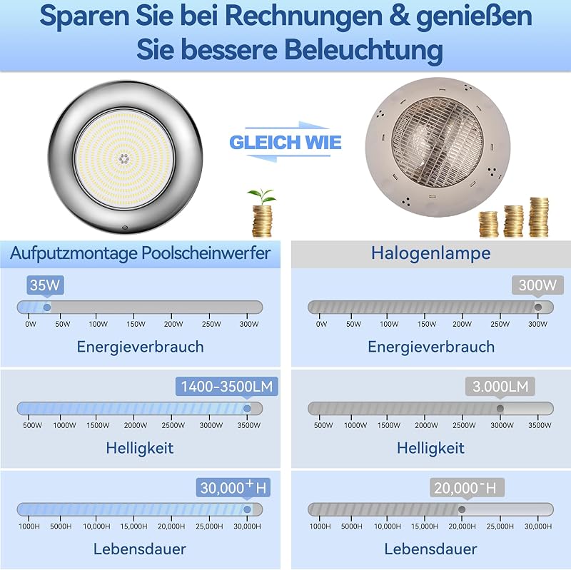 LyLmLe LED medence lámpa 35W, 3500 lm, IP68 vízálló, rozsdamentes acél