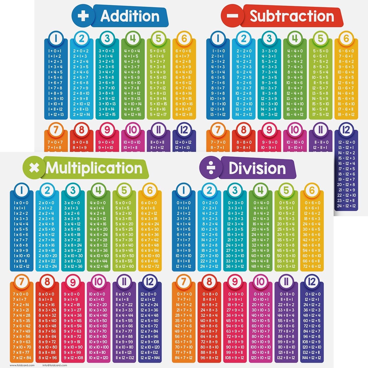 Double-Sided Educational Math Poster Learning Visual Aid for Kids - Addition Subtraction (Front) / Multiplication Division (Back) - Elementary Middle School Classroom Chart - 11" x 17" - 2 per Pack