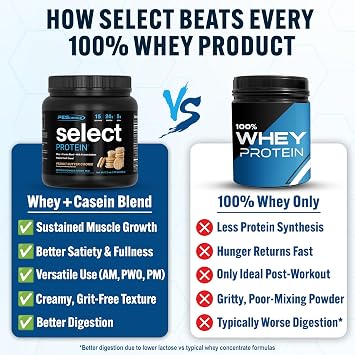 PEScience Select Protein Powder, Peanut Butter Cookie, 15 Servings