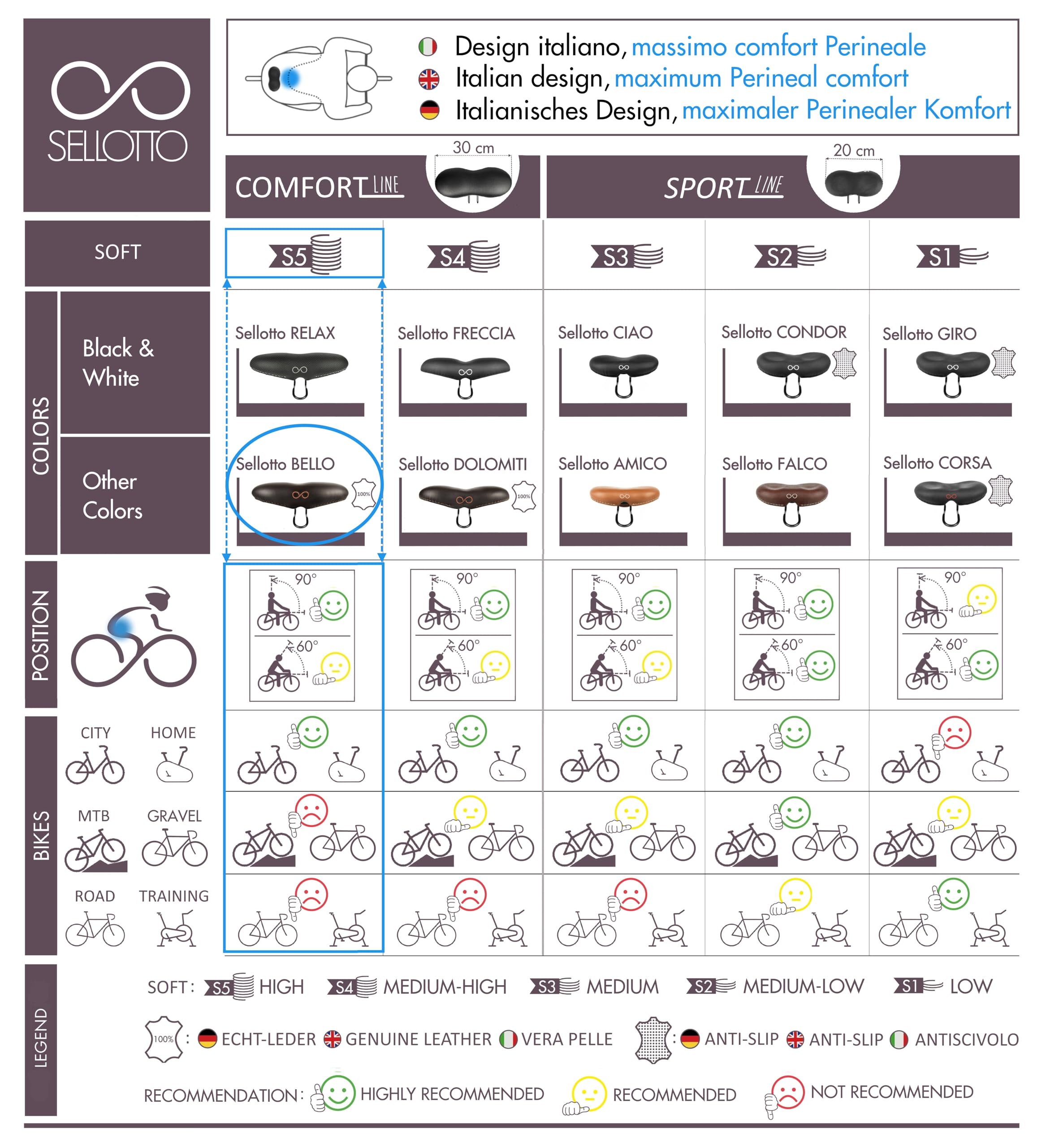 sellOttO Bello -Siège vélo Homme Femme Anti Prostate Vulvitis dermatite - Idéal pour vélo de Ville, Appartement, Assistance électrique