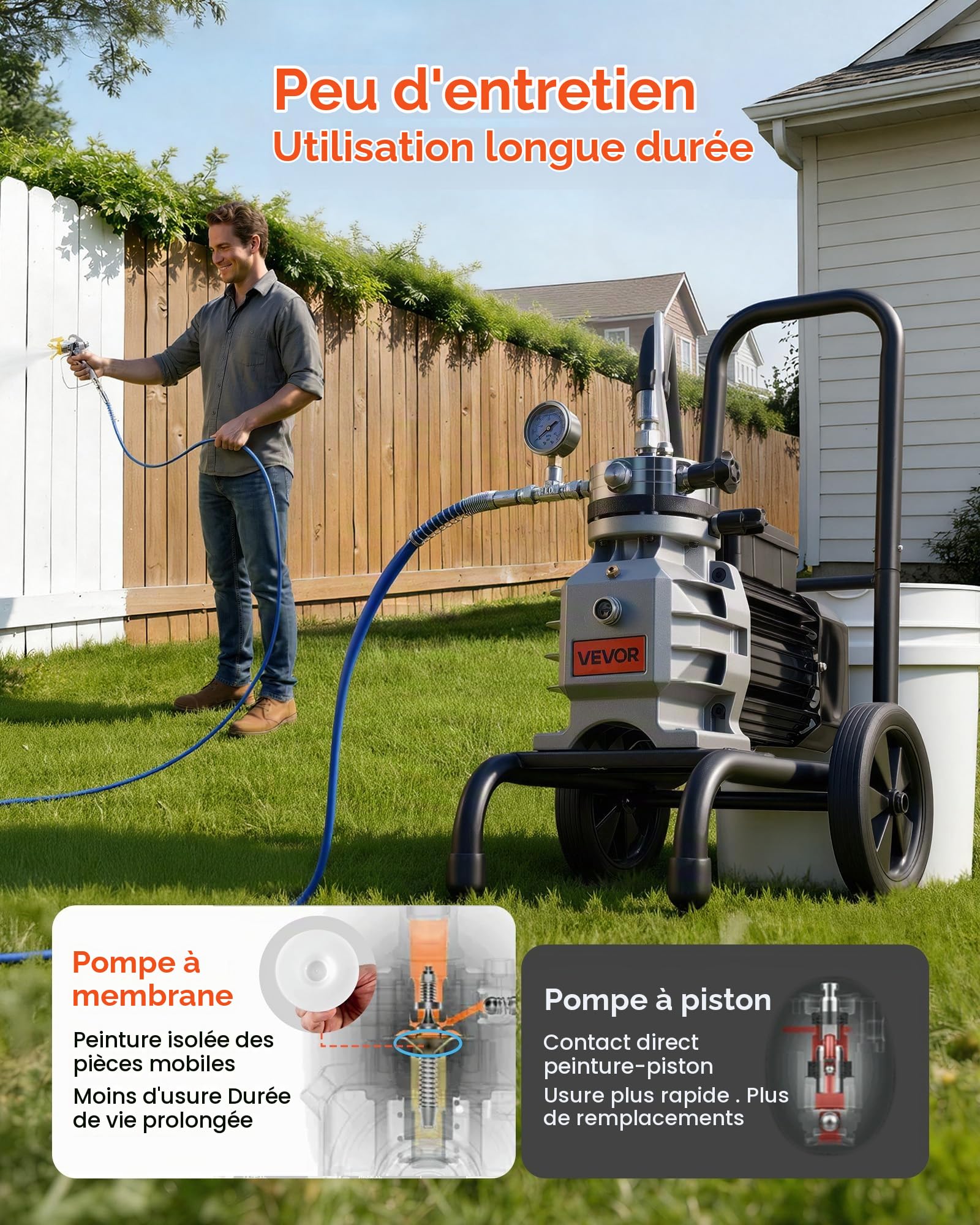 VEVOR Pulvérisateur de Peinture sans Air à Membrane, Système de Pulvérisation de Peinture Airless 1500 W, pour Décor Intérieure Extérieure, Haute Pression 19,31 MPa, avec Chariot, Rallonge et Brosse