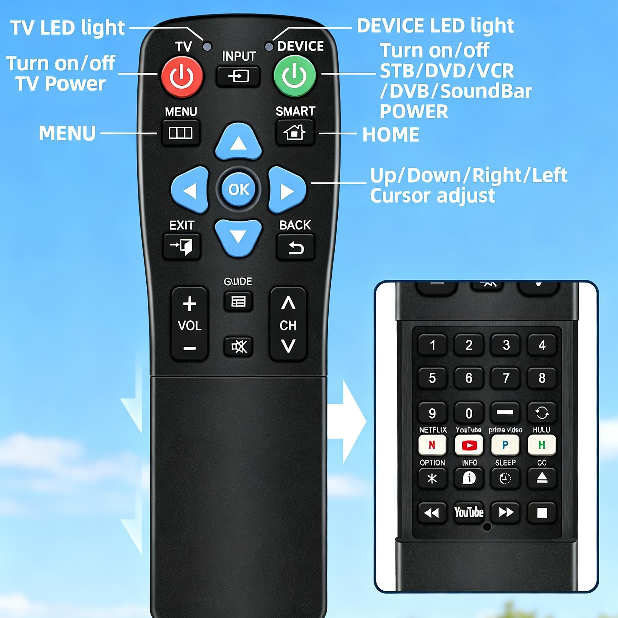 Big Button - Telecomando universale per anziani, demenza, funziona sia TV che TV & via cavo (STB) – per Spectrum, Xfinity, Samsung, Vizio, LG con cover scorrevole
