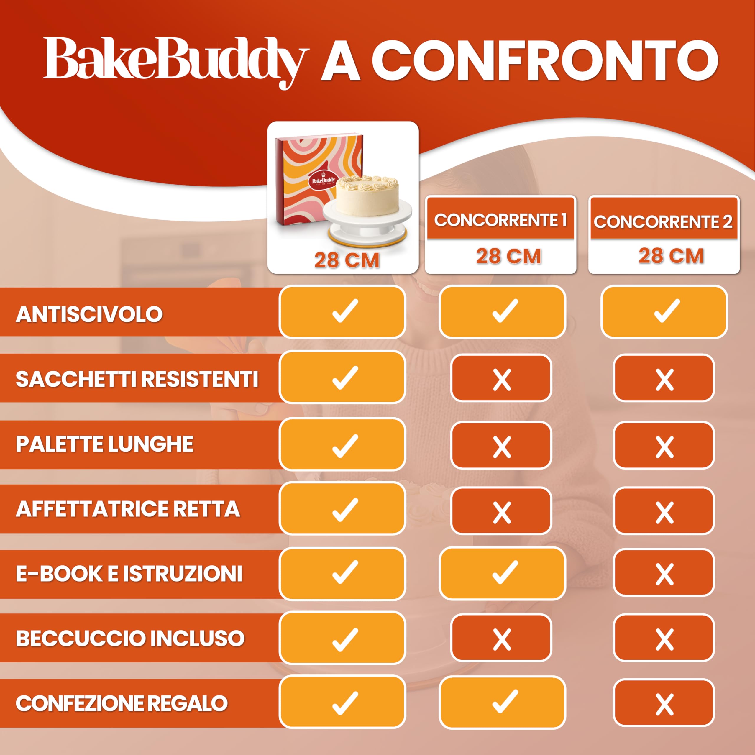 Set di Accessori per Torte (61 Pezzi) – Piatto Girevole per Torte con Beccucci, Sac à Poche, Spatole, Palette e Altri Accessori da Pasticceria per Principianti e Professionisti