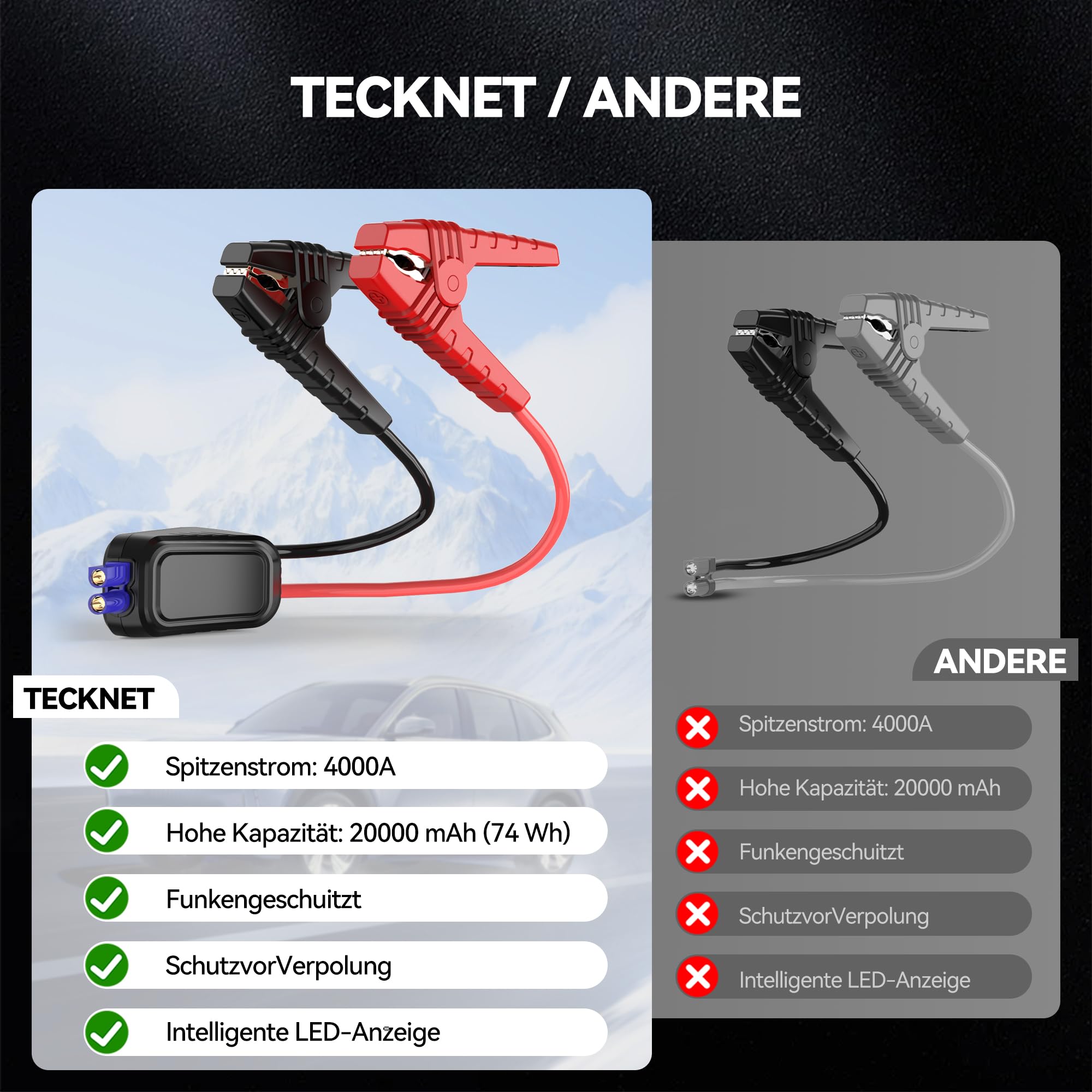 TECKNET Starthilfe Powerbank, 4000A Auto Starthilfe für 12V Fahrzeuge (Bis zu 10L Benzin/8L Diesel), Starter Powerbank mit LED, 2 Schnelllade USB Ausgänge, Batterie Jump Starter mit Starthilfekabel