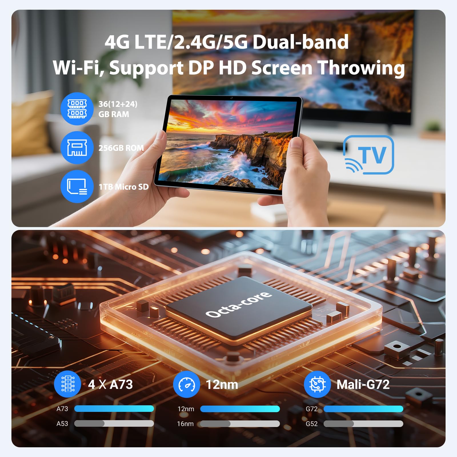 FASTWD Tablet Android 15-11 Pollici Tablet con 4G LTE e 5G WiFi,36GB RAM + 256GB ROM,5G WiFi,Octa Core,9580mAh,Foto AI 16MP+8MP,TÜV,GPS,Gemini AI,Tablets in Offerta con Widevine L1,Grigio
