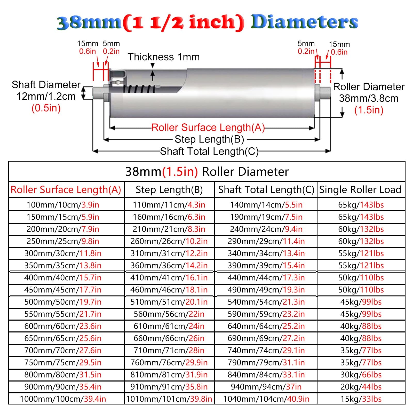 Set of 5 Conveyor Rollers Replacement Roller Dia 38 50 MM, 4 8 10