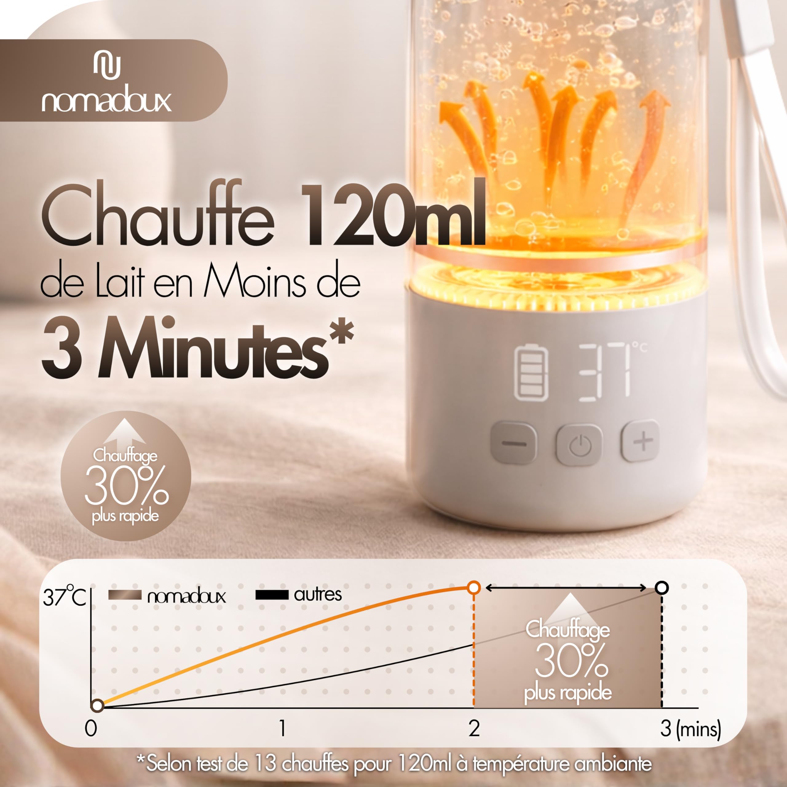 Chauffe-Biberon Nomade 450 ml - Chauffage Rapide 100W | Température réglable 37-55°C | Maintien au chaud 15h | Recharge USB-C | Eau et lait maternel | Chauffe biberon portable de voyage