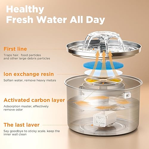 Miniatura 5 de Fuente de agua para gatos de acero inoxidable, fuente automática de agua para mascotas de 102 oz3 L para gatos y perros pequeños, bomba