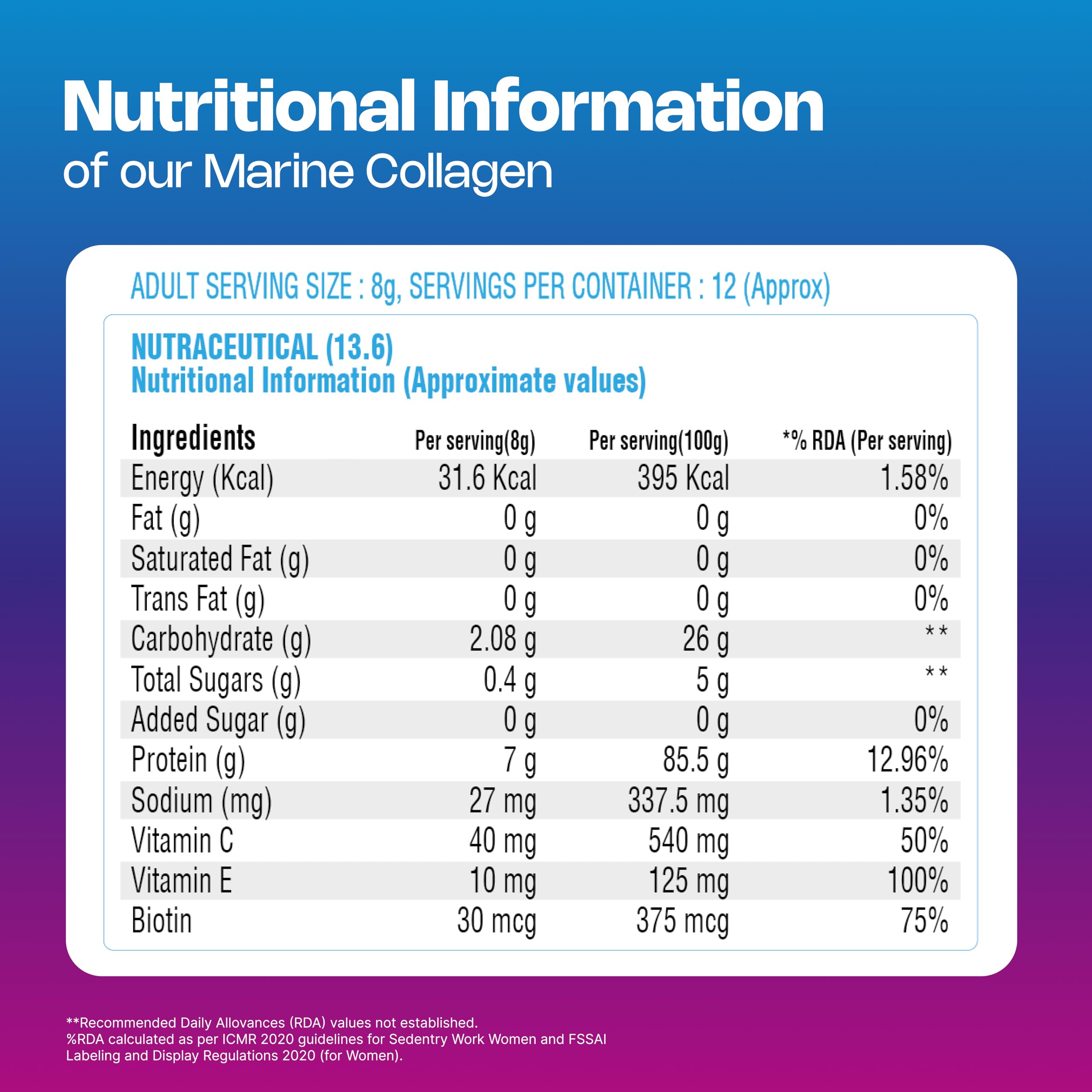 Nutriburst Korean Marine Collagen Powder | Marine Collagen Peptides (Type I & III) with Hyaluronic Acid | 8g High Absorption Collagen per Serving | Orange Flavour | For Skin, Hair, Nails & Joint Support | For Men and Women | 100g — Amazon image 8