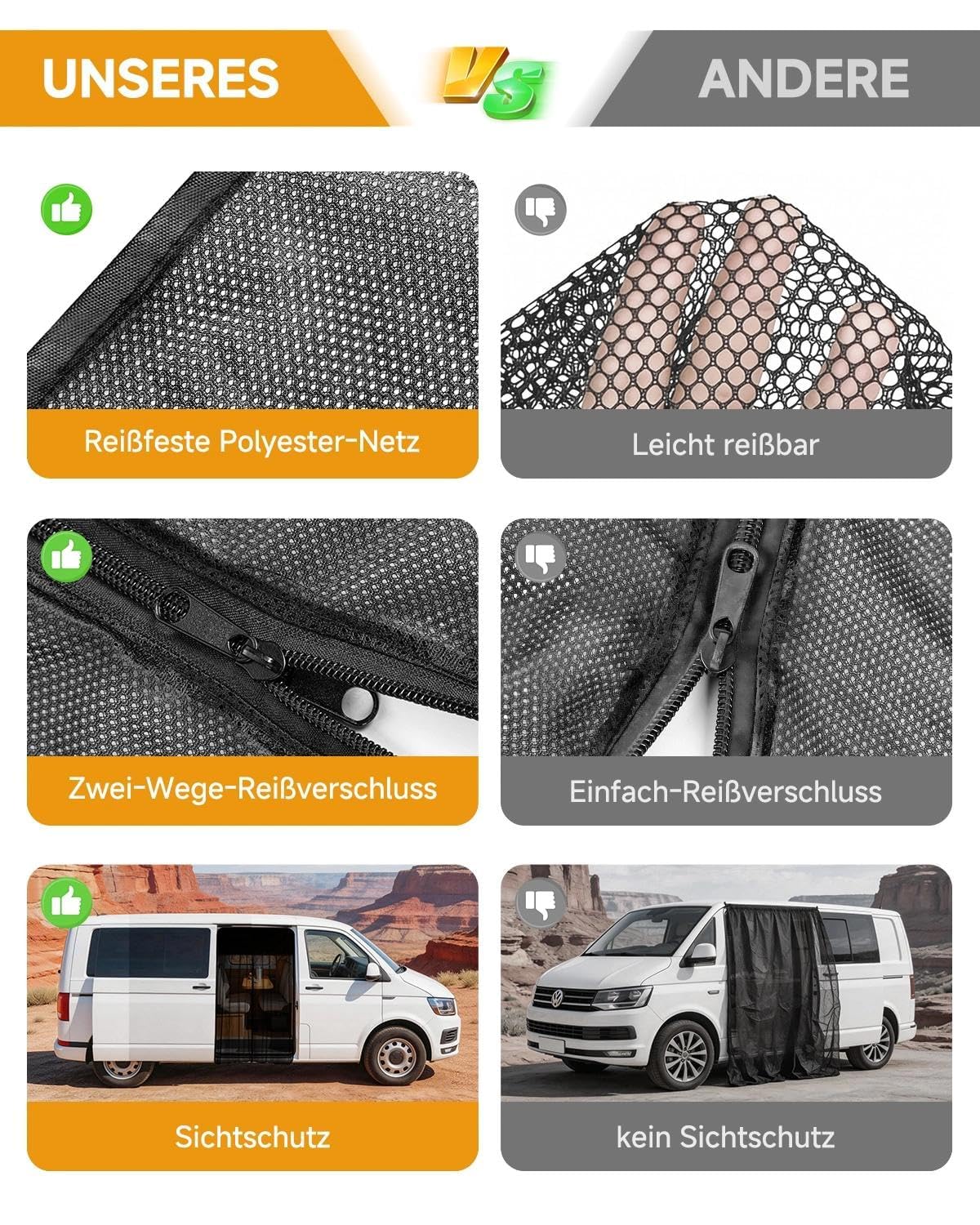 Red de protección solar universal para portón trasero | Con cremallera y imanes para el sol | Compatible con Mercedes Sprinter, VW Crafter, Ford Transit, FIAT Ducato, Opel Movano, Peugeot Boxer