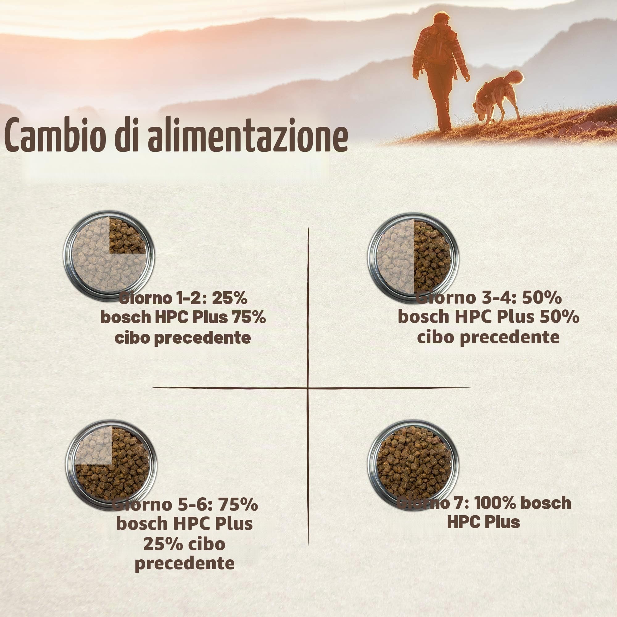 bosch HPC SOFT Mini Faraona e patata dolce | Cibo semi-umido per cani adulti di piccola taglia | Proteina singola | Senza cereali | 1 x 1000 g (Confezione da 2)