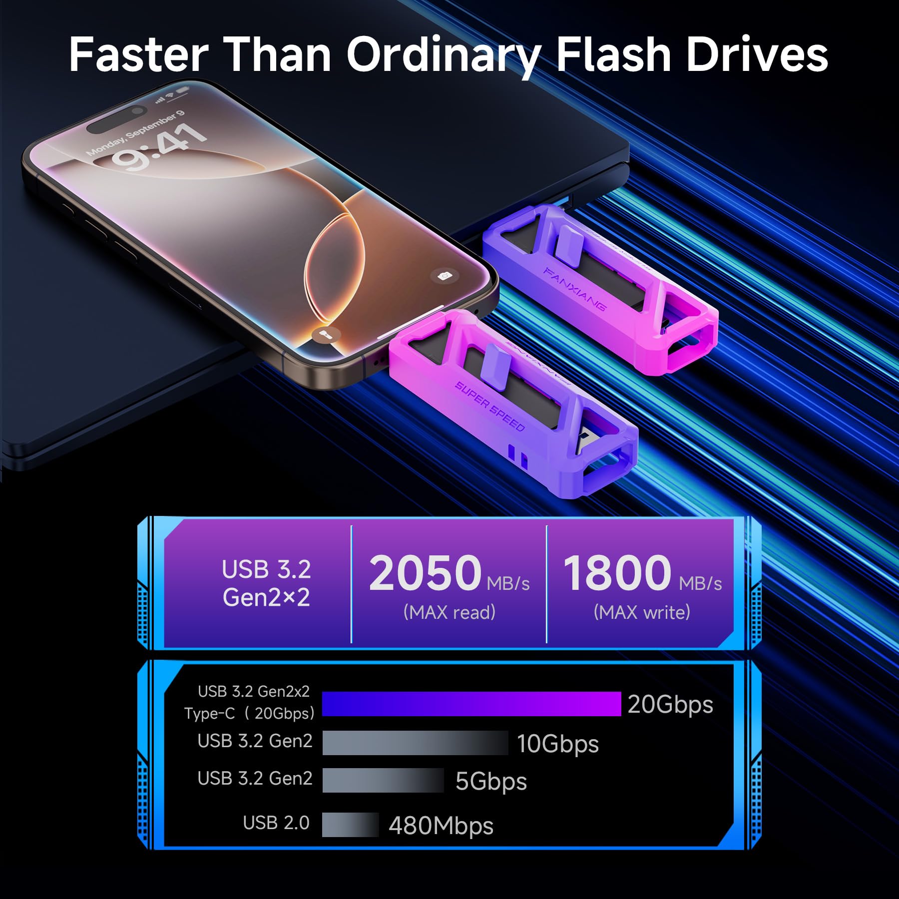 fanxiang Flash Drive 2TB, Up to 2050MB/s USB 3.2 Gen2×2, USB Drive with USB A + Type C, 2-in-1 USB Memory Stick Thumb Drive for iPhone/Android/Windows/MacPC/Laptops, FF958
