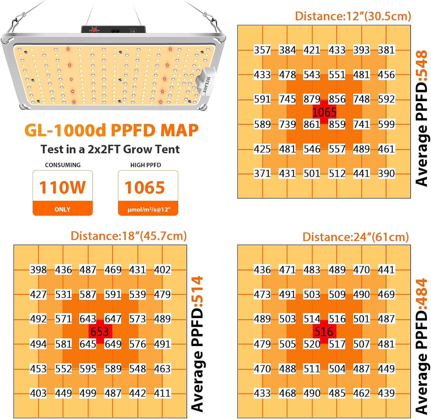 MIXJOY LED Grow Lights GL-1000d/110W Full Spectrum with Samsung LM301 LED Diodes&MeanWell Driver Daisy-Chain Dimmable Function for Indoor Plants Veg Flower Growing Lamp