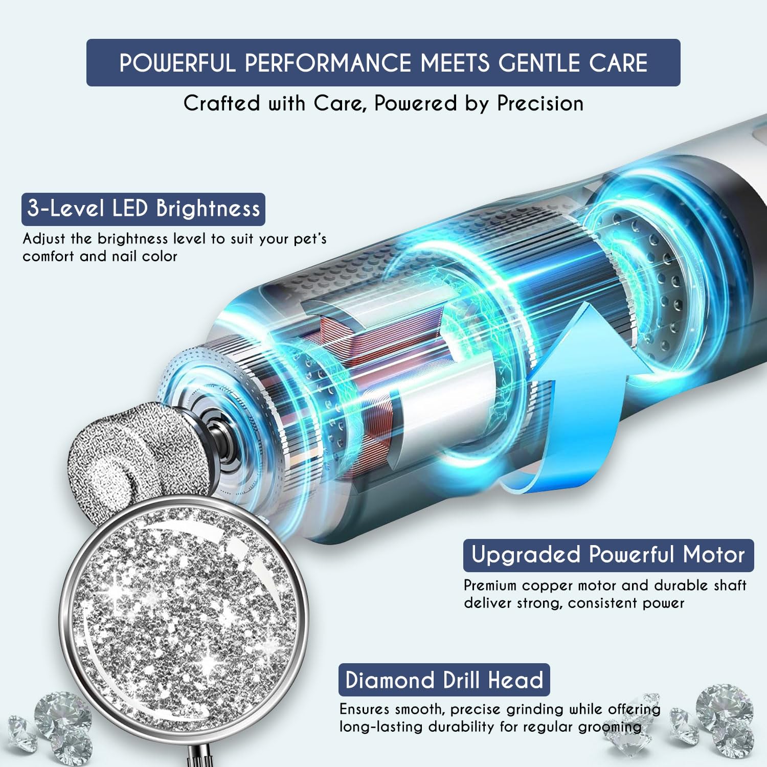 Candure Dog Nail Grinder Upto 7-Speed Dog Nail Trimmer for Large Medium, Small Dogs, Cats & Pets - Image 4