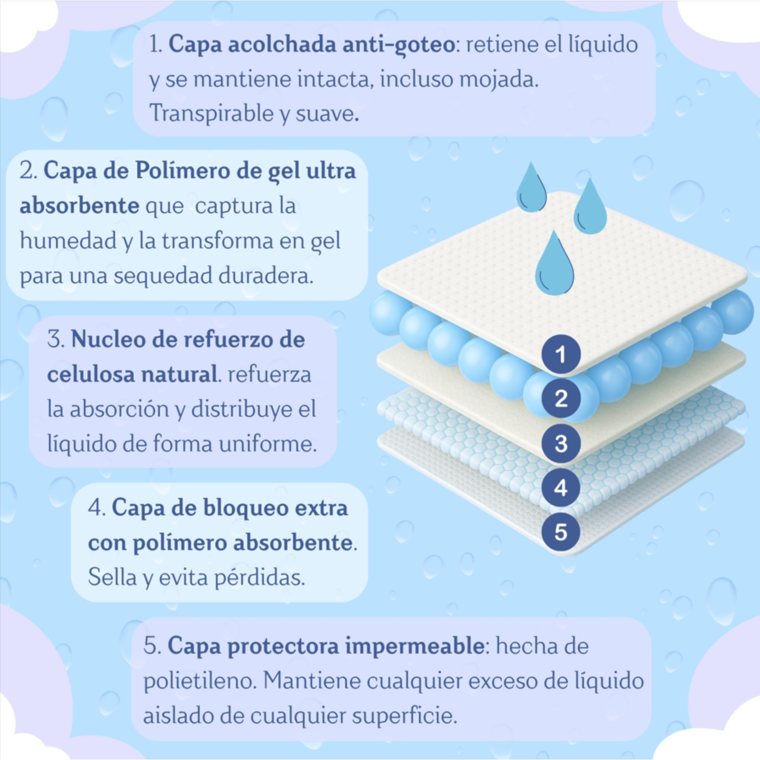 Empapadores Bebe - Empapador Cambiador Desechable Bebe - 60 Cambiadores Desechables 40 X 60 - Especial Pieles Sensibles - Ultra Absorbentes y Suaves - Sin Perfumes Ni Látex - 4