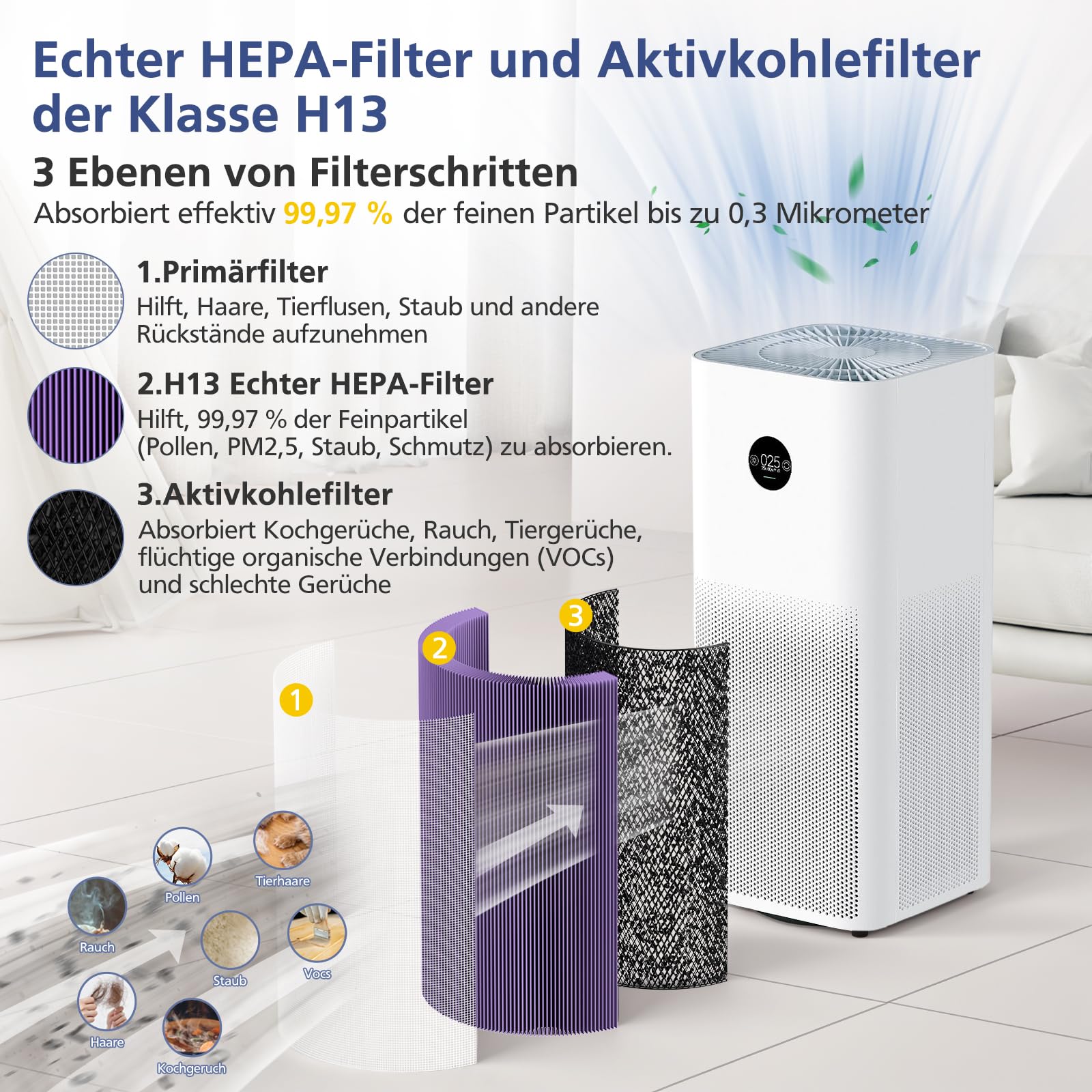 Filtr zamienny kompatybilny z Xiaomi Mi oczyszczacz powietrza 2, 2H, 2S, 3, 3H, 3C, Pro (filtr HEPA klasy H13 i filtr węglowy)