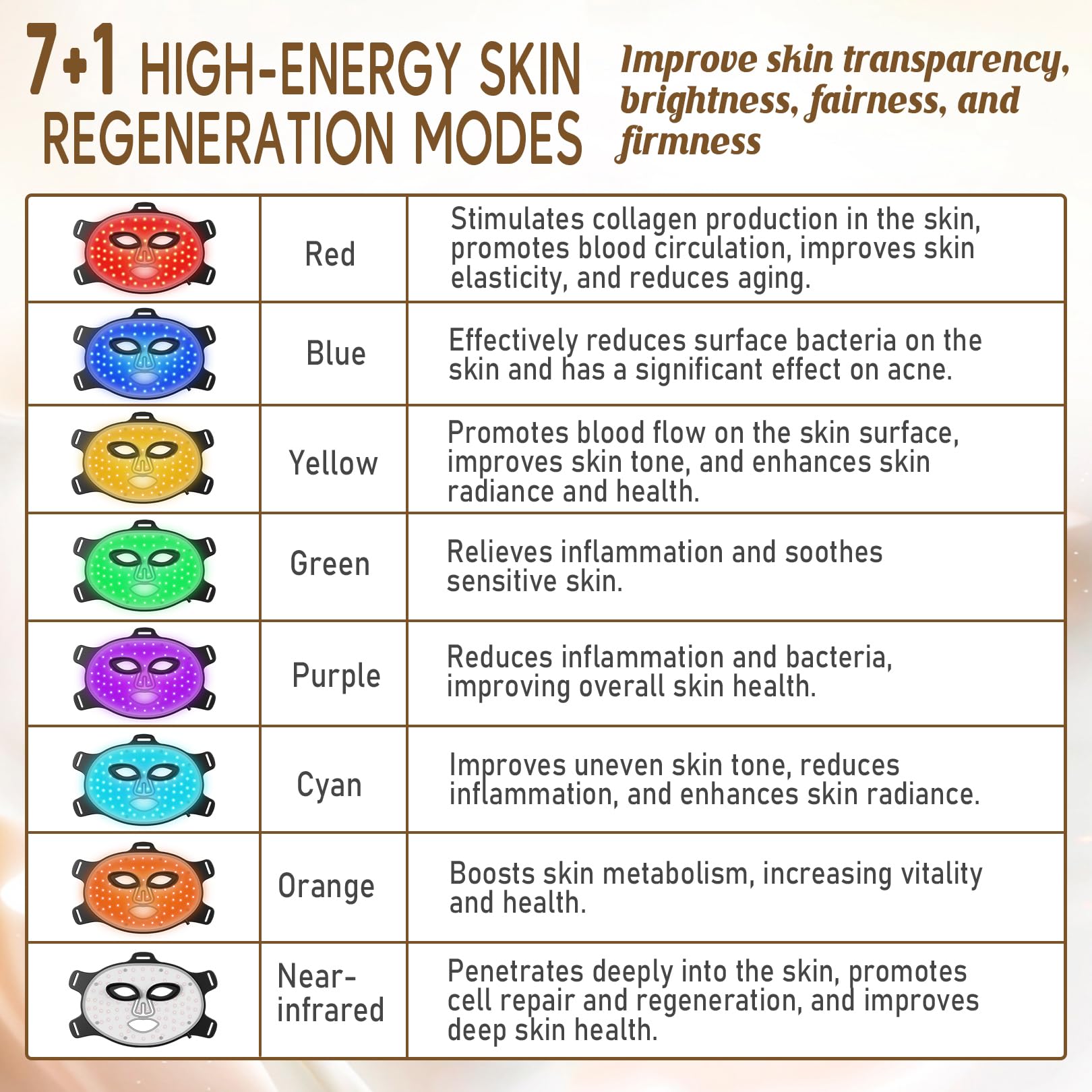 Masque LED Visage Luminothérapie 7 Couleurs, Thérapie Facial a la Lumière Proche Infrarouge, Anti-rides, Anti-âge et Beauté, Masque Lumière Rouge Thérapie pour les Soins de la Peau à Domicile (Noir)