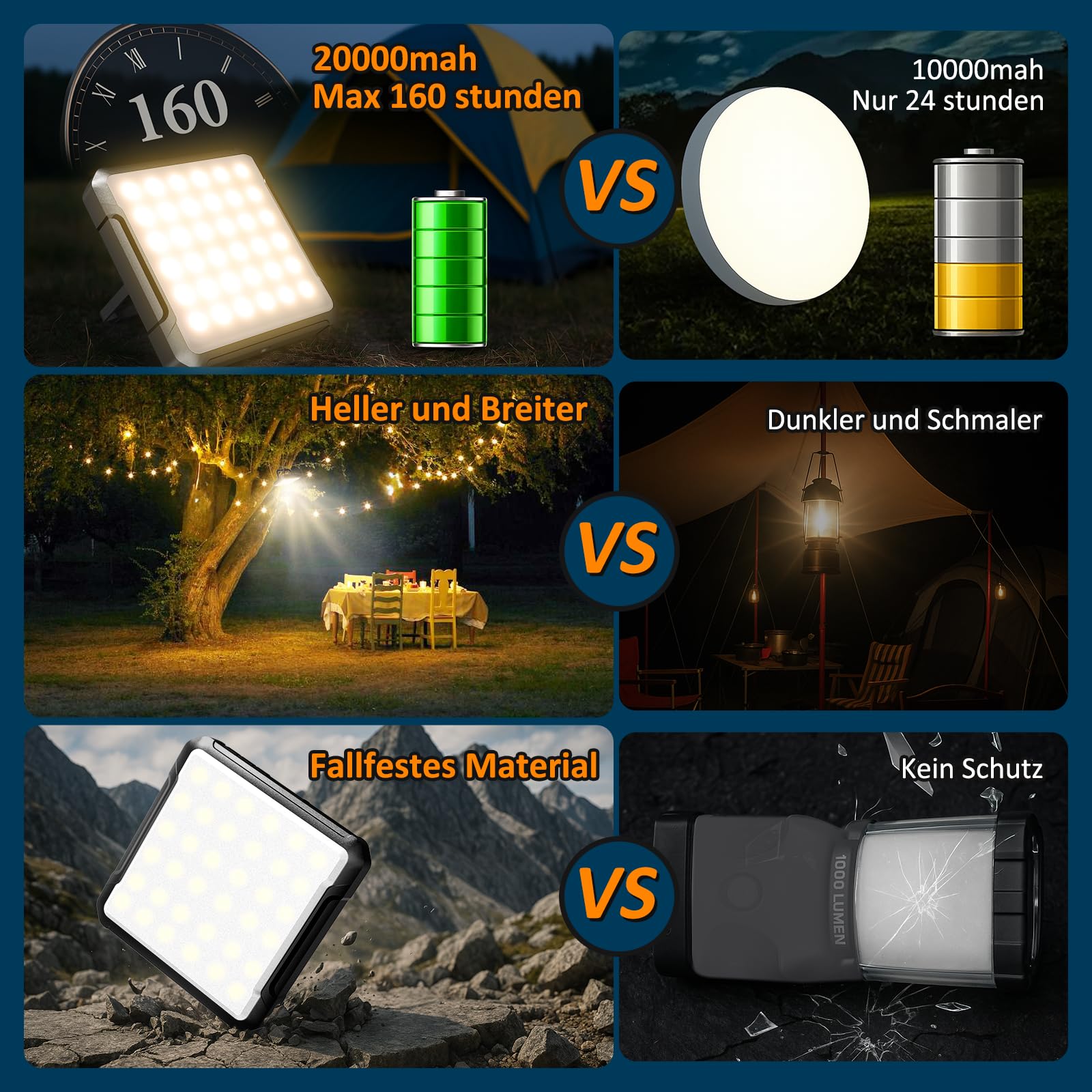 Kangtaixin LED Lampada Campeggio Ricaricabile con 20000mAh Batteria Powerbank Camping Luce Portatile, 4 Modalità di Luce Campeggio, IPX5 Impermeabile Lanterna da Campeggio Lampada Emergenza per Tenda