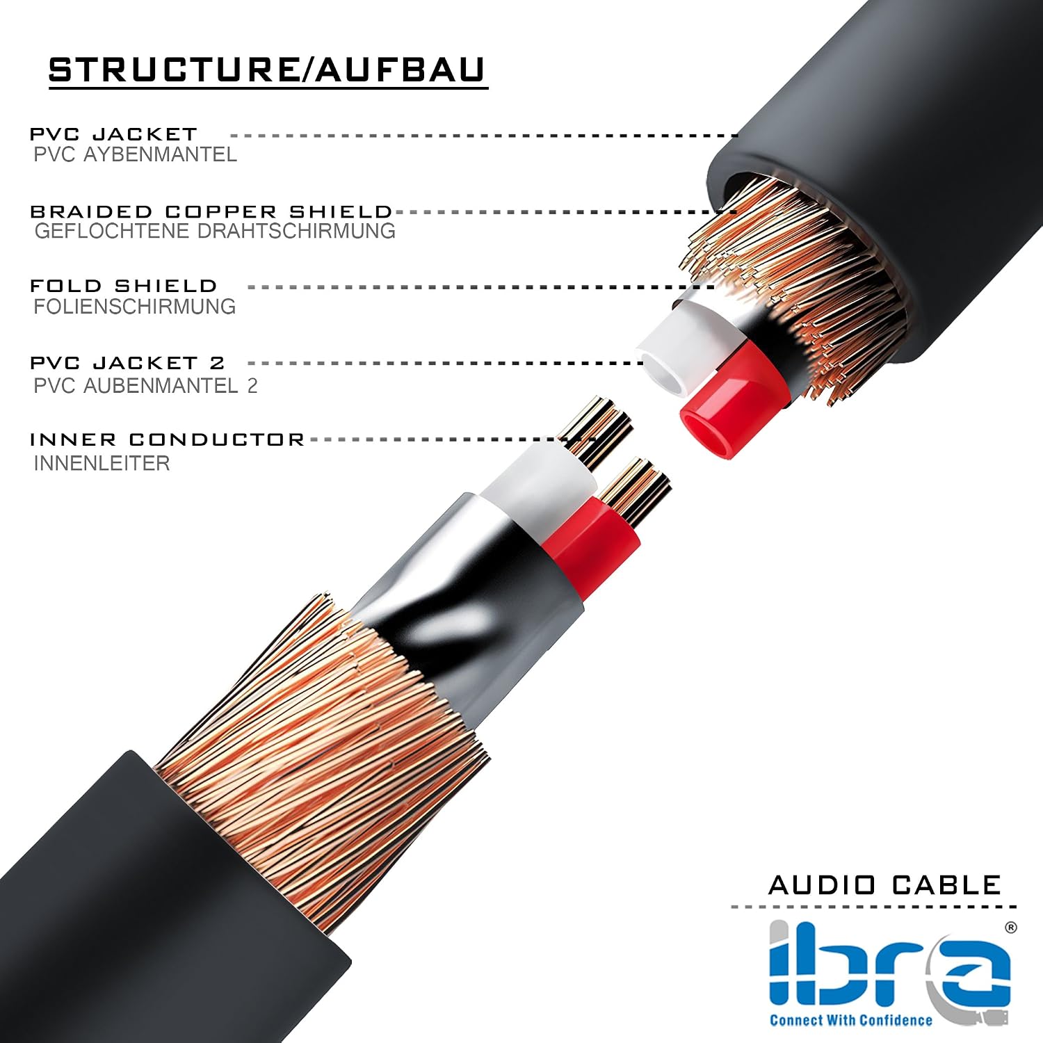 IBRA 3 Feet 3.5mm Auxiliary Audio Cable AUX Cable for Headphones, iPods, iPhones, iPads, Home/Car Stereos and More (Black Wired)