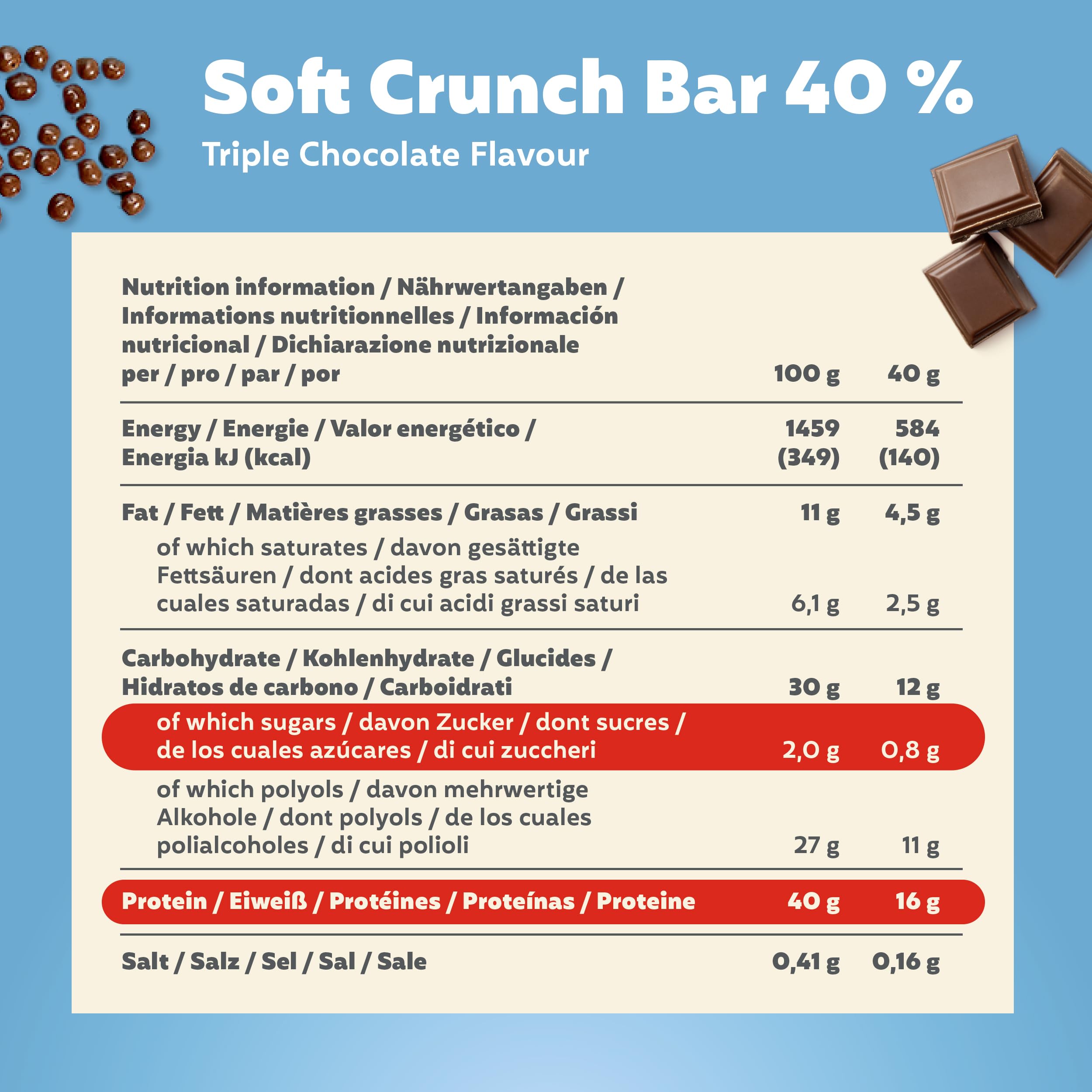 Premier Protein Soft Crunch Bar 40% Protein Triple Chocolate 12x40g - Hoher Proteingehalt + Low Sugar + Palmölfrei