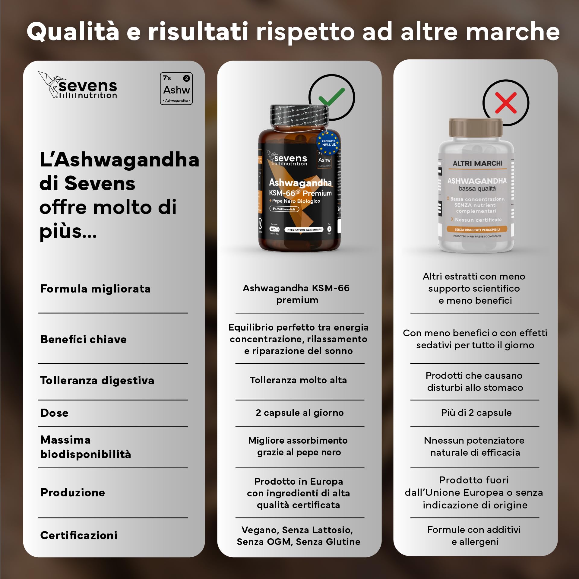 Ashwagandha KSM-66® Pura – Alta Biodisponibilità – Con Pepe Nero – 5% Withanolidi – Supporto per il Benessere, Energia e Funzione Psicologica – 120 Capsule Vegane