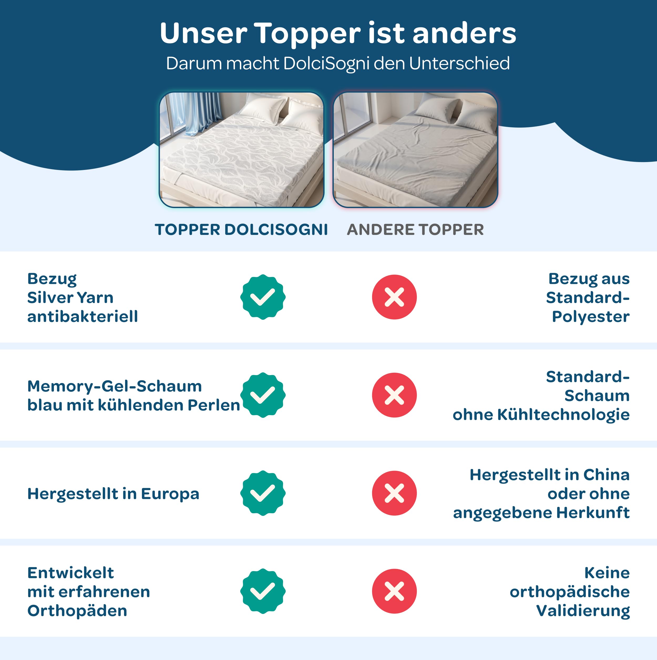 DOLCISOGNI Gel Memory Topper 180x200cm | H2 Matratzentopper kühlend mit Silver Yarn Bezug | Antibakterieller Matratzenschoner 180x200 | 7cm Höhe