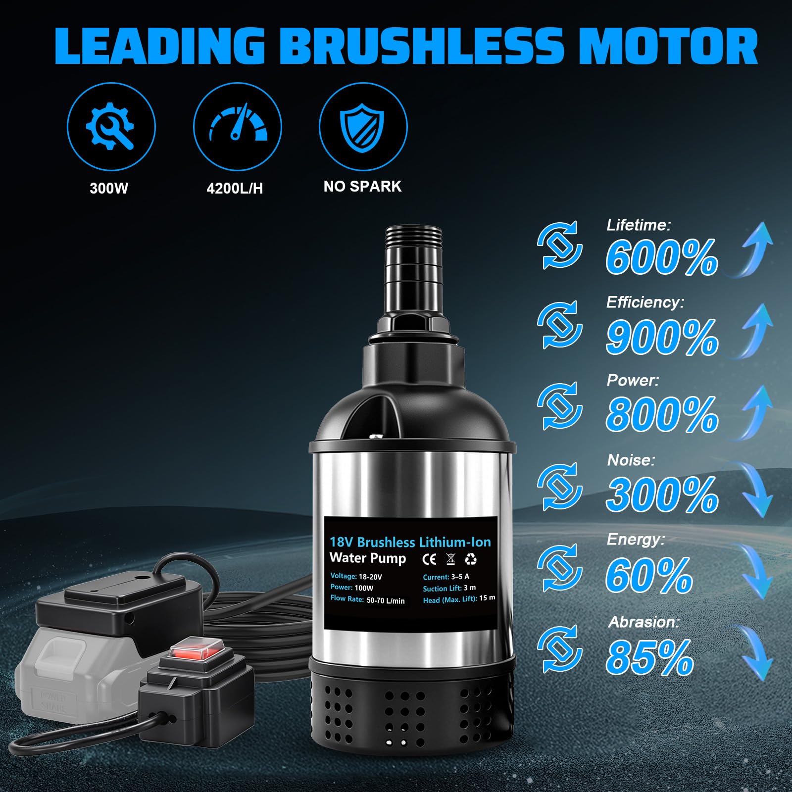 Wasserpumpe Kompatibel mit Makita 18V Akku, Bürstenlose 100W Diesel-Kraftstoffpumpe, 50-70L/min Durchfluss, 15m Förderhöhe, 3m Saughöhe, 25mm Düsen für Wasser & Öl