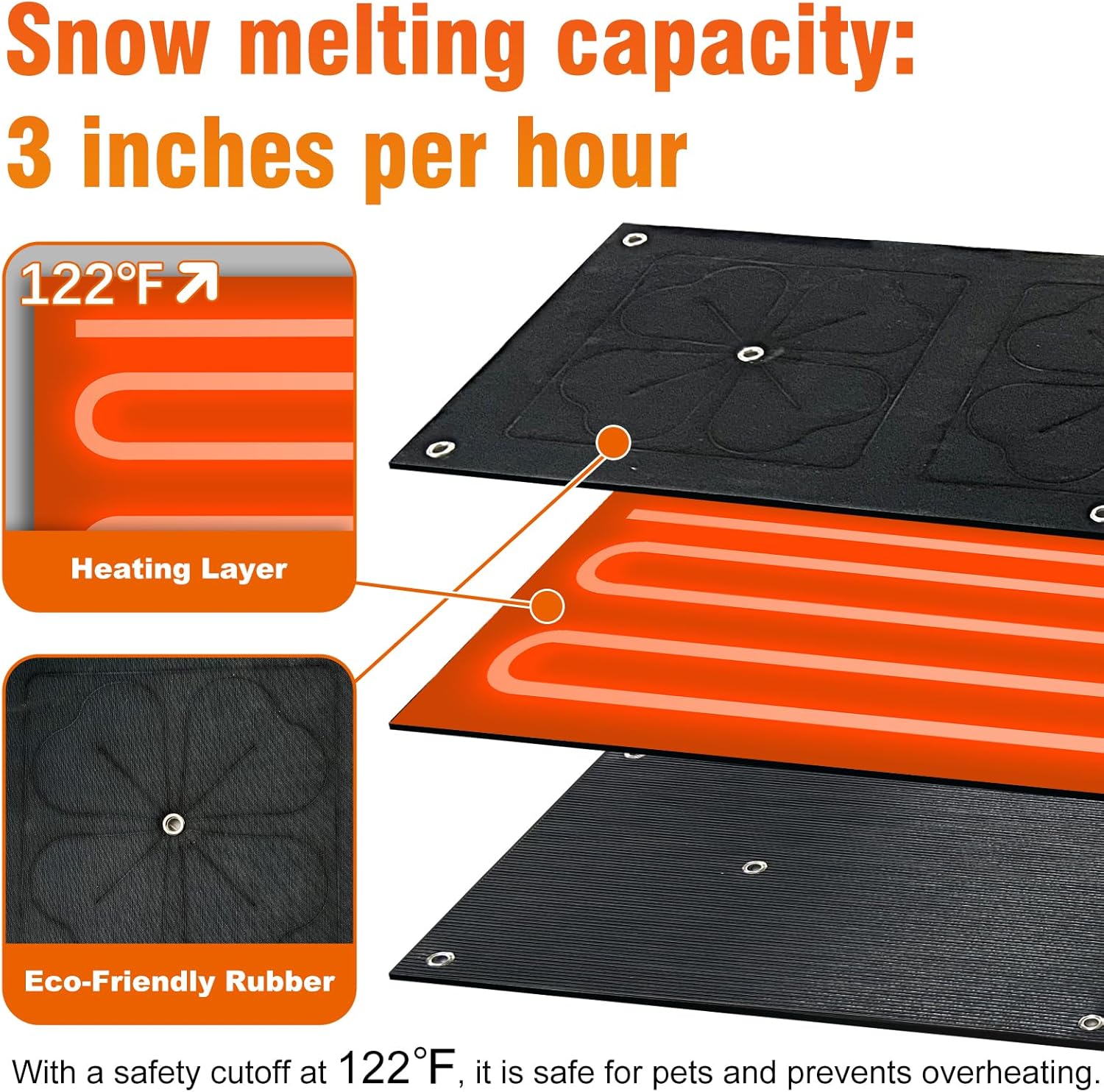 OEBLD Heated Snow Melting Mats for Outdoor Steps 10”X30”, 3in/h Melt Speed Mat for Stairs, Anti Slip Safety Self-Regulating Heating Ice Melt Mat, Durable & Waterproof for Winter(Without Plug)