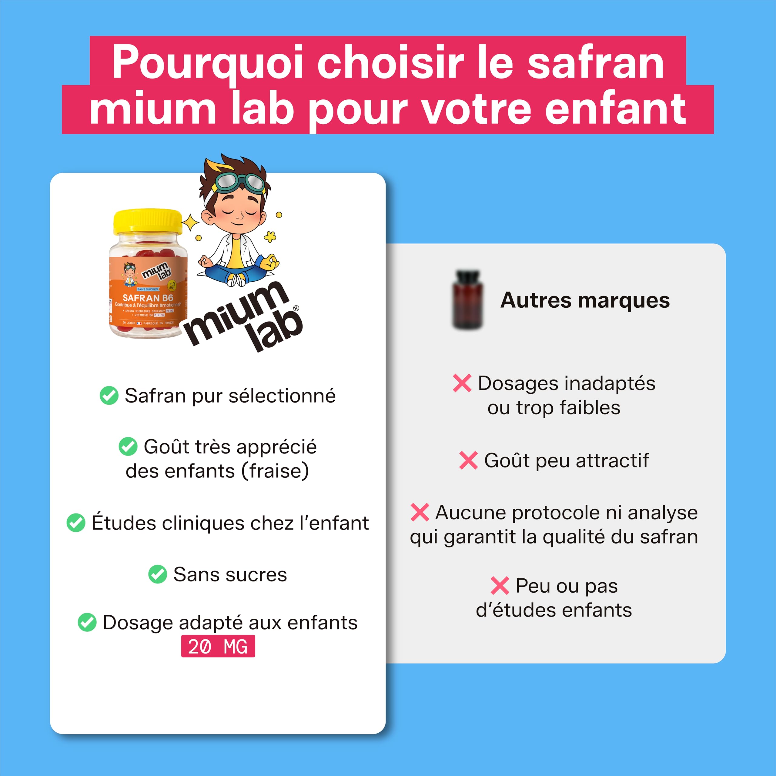MIUM LAB - Gummies Safran Enfant Vitamine B6 – Équilibre Émotionnel & Concentration – Aide à Gérer Émotions & Agitation – Complément Alimentaire Enfant Sans Sucres – Goût Fraise – Lot de 3